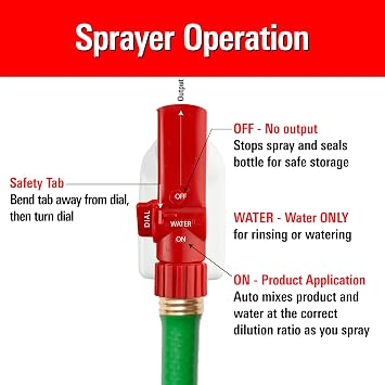 Hose-end Sprayer - 20:1 Ratio - 32oz Re-usable, Multipurpose