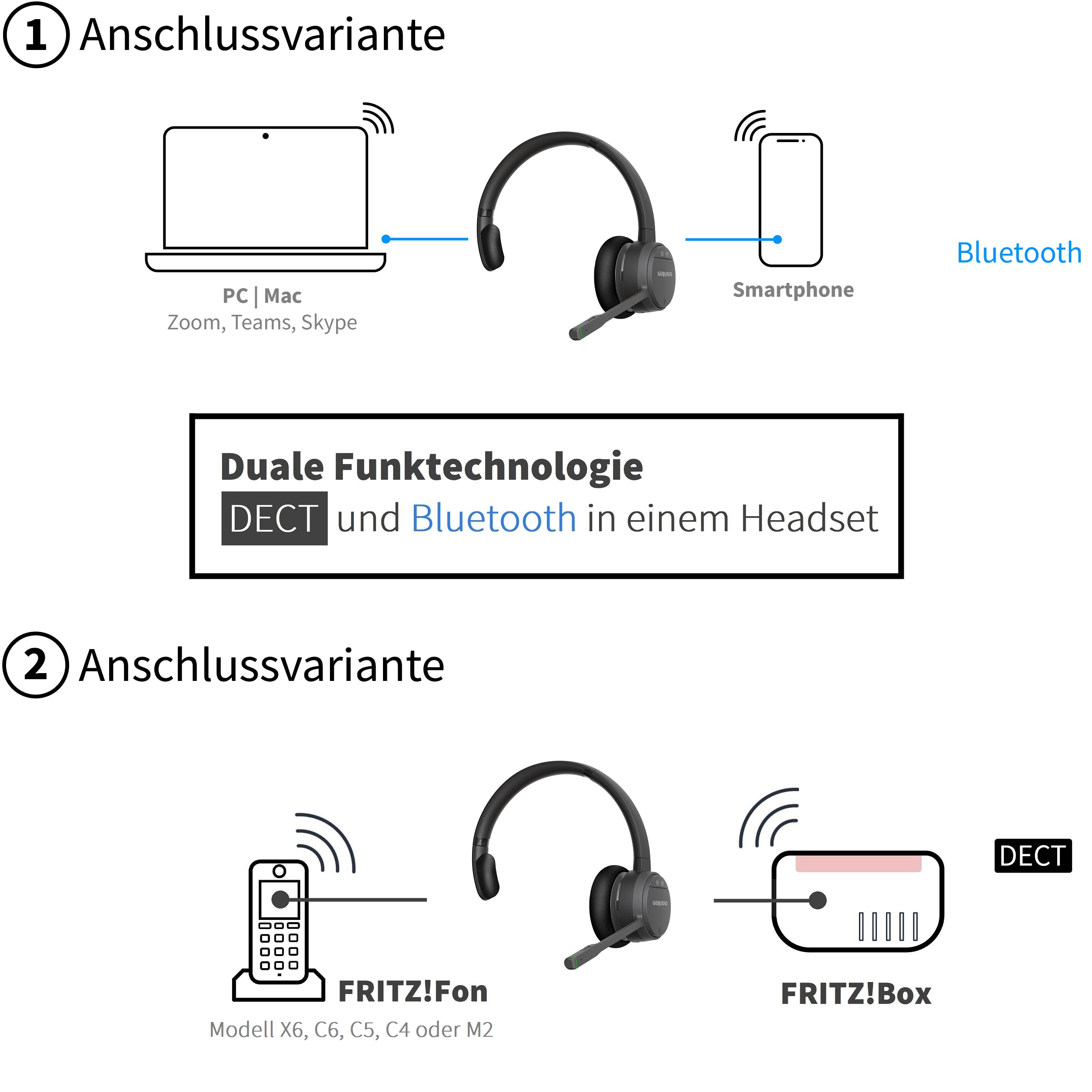 GEQUDIO GC-1 DECT & Bluetooth Headset für AVM FritzBox - Kabellose Anrufsteuerung am FritzFon - Mono Kopfhörer für PC & Smartphone - HD Audio, Schwarz/Grau
