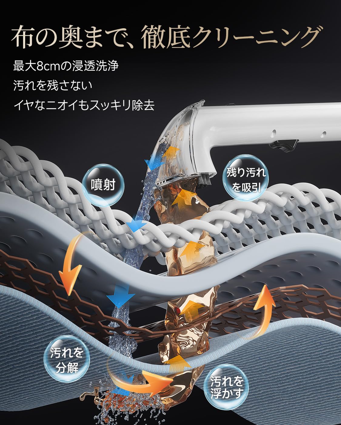 Amazon | 【核心技術の革新 18000Pa超強吸引力】uwantリンサー