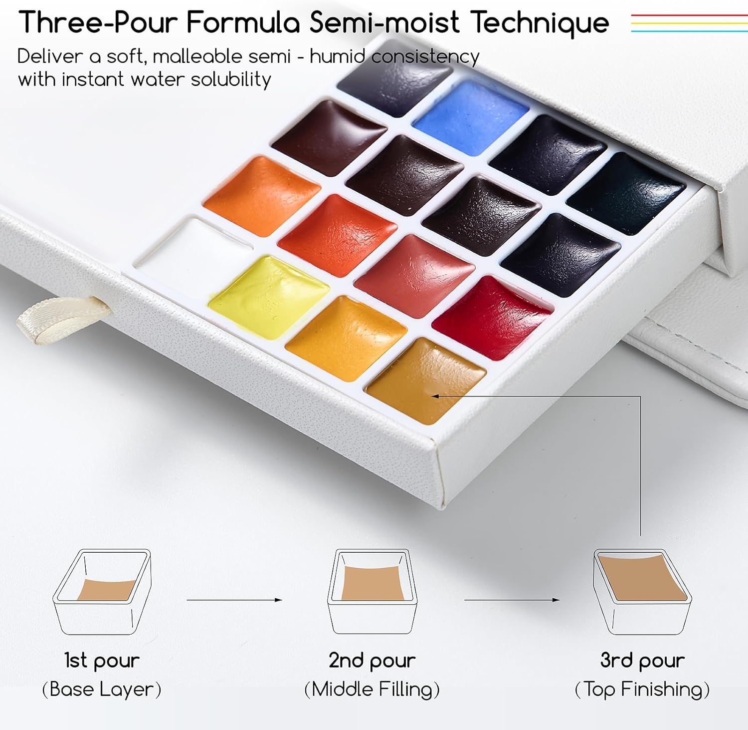 MEEDEN Travel Watercolor Sketchbook Set - Portable Skecthbook Journal with 30 Sheets Watercolor Paper & 24-Color Paints, Brush & Palette - Water Color Painting Kit for Beginners, Artists, Adults Outdoor Plein Air