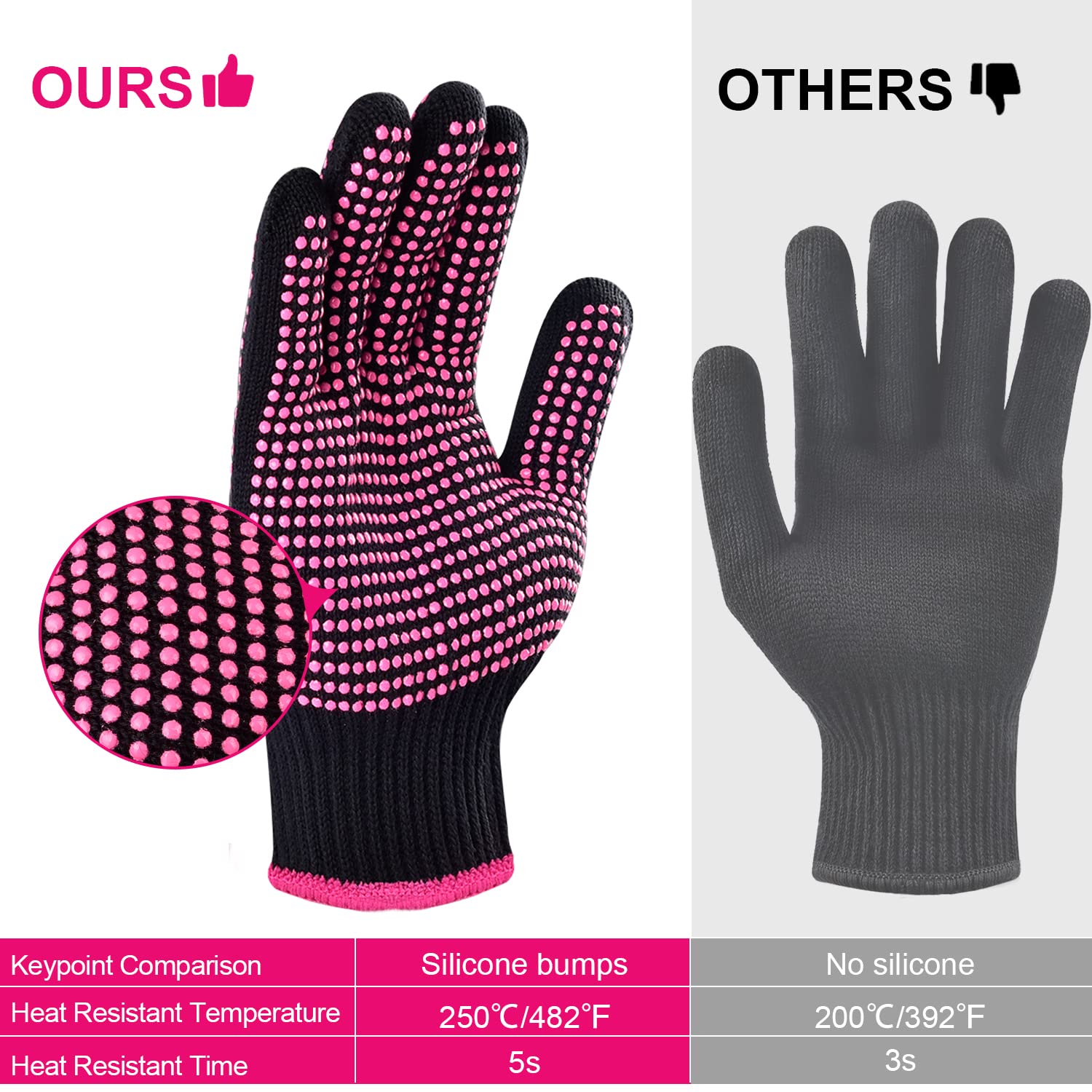 Sopito 2Pcs Heat Resistant Gloves with Silicone Bumps, Professional Heat Protection Gloves for Hair Styling, Mitts for Curling Iron Wand Flat Iron Sublimation, Rose Red