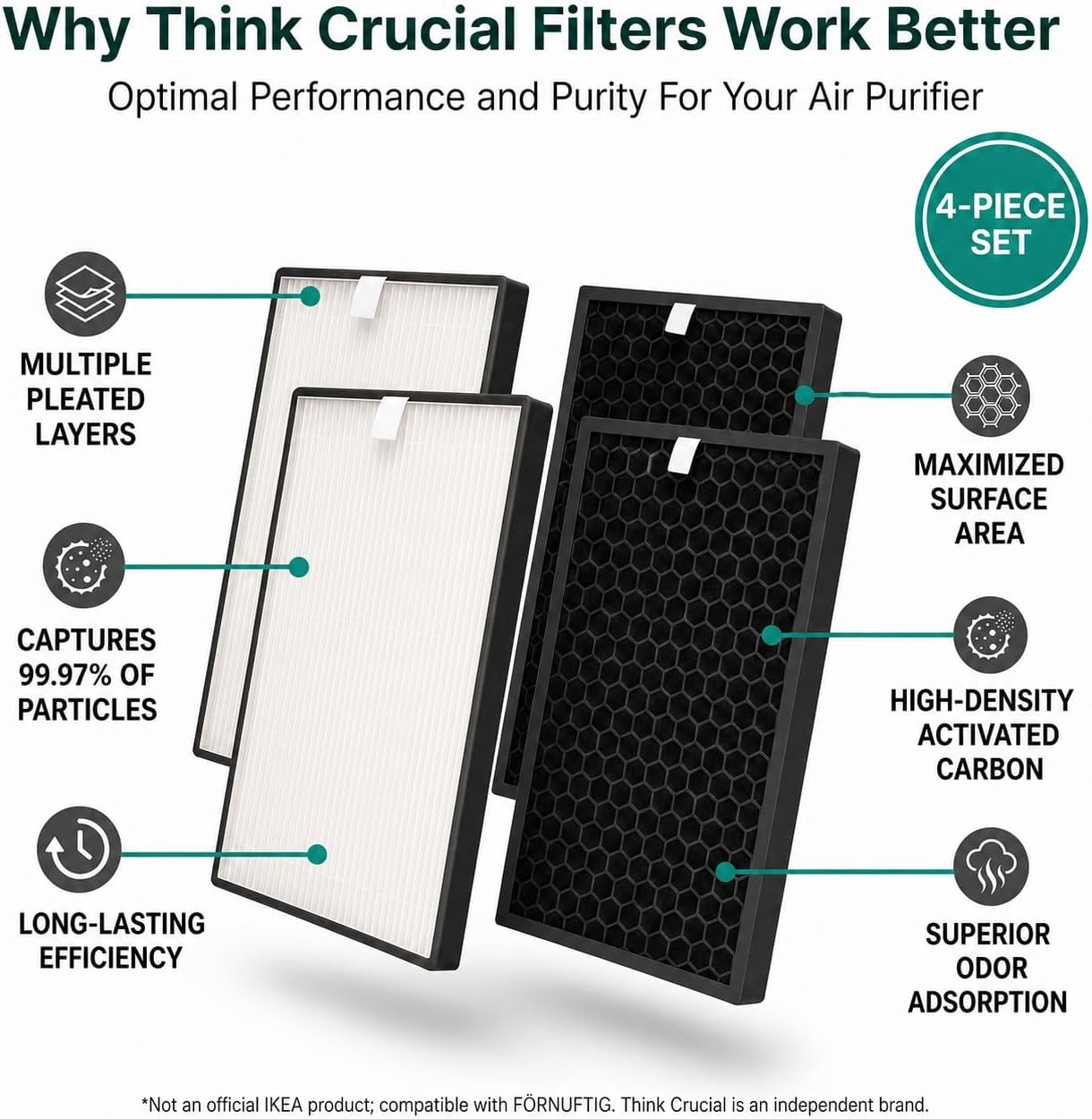 Think Crucial Replacement Filter Set – Compatible with IKEA® FÖRNUFTIG Air Purifier (Replaces Article #10461944 & #40487283) – 2 Particle Filter + 2 Carbon Layer – Easy to Install (2 Pack) image 4