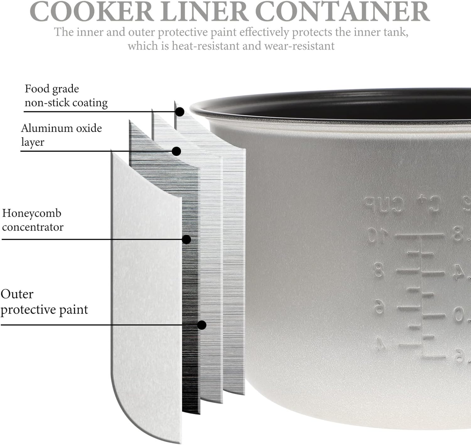 Zerodeko Rice Cooker Inner Pot Liner Non-stick Pot for Japan Electric Cooker Accessory Multipurpose