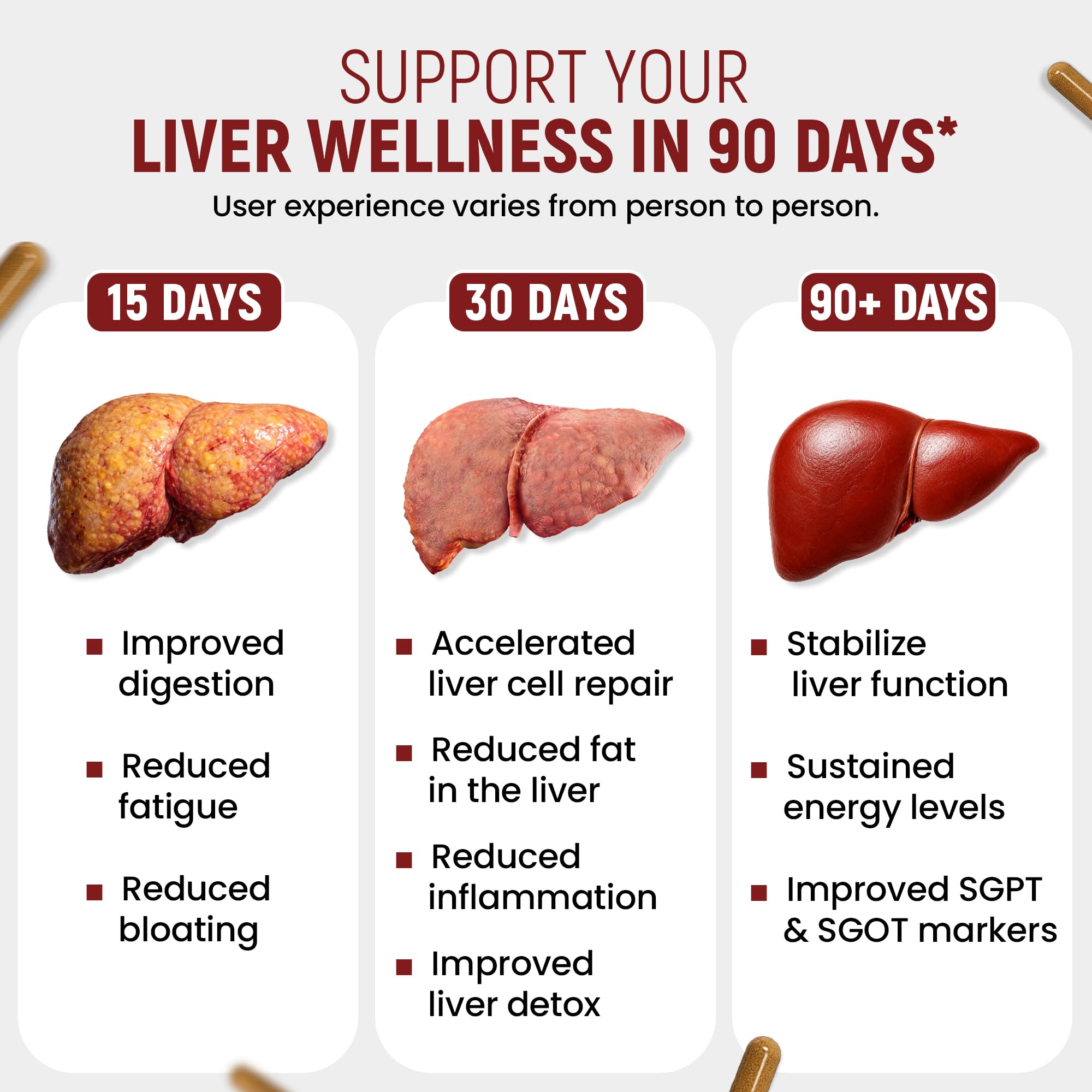 DS Advanced Liver Detox Tablets 60 Capsules | Supports Fatty Liver Management & Digestive Enzymes | Enriched with Kutki, Bhumi Amla, Bhringraj | Scientifically Formulated (Pack of 3) — Amazon image 7