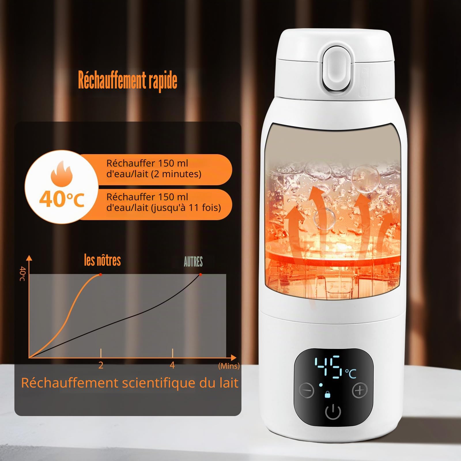 Chauffe Biberon Portable sans fil 500ML, Chauffe Biberon de Voiture Température Réglable de 37°C a 70°C, Réchauffement Rapide et Contrôle Précis de la Température, Rechargeable Chauffe eau pour Bebe