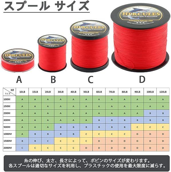 ヘラクレス(HERCULES) PEライン『色落ちしない』釣り糸 8本編み 釣りライン 柔らかい PE 0.8号 1号 1.5号 3号 4号 5号 6号 7号 8号 9号 10号 12号 100m 150m 200m 300m 500m 1000m ライン 淡水釣り 海釣り 投げ釣り 磯釣り 船釣り アジング エギング 釣糸peライン - 3