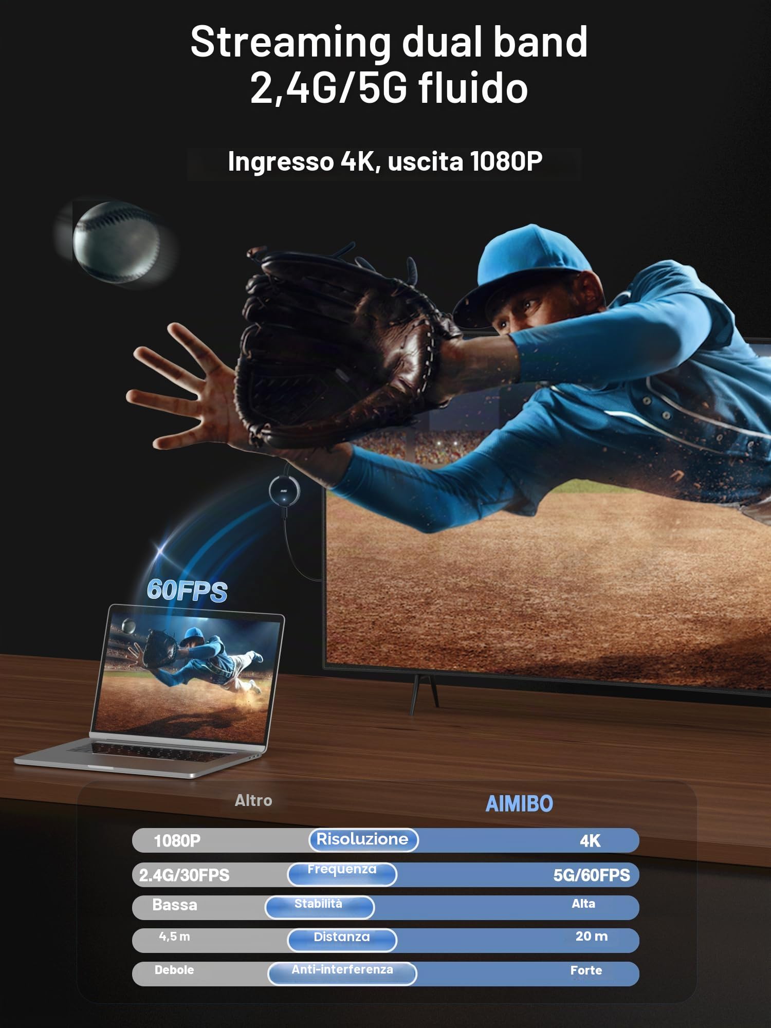 Adattatore display wireless AIMIBO 4K 5G - Film, programmi e TV in diretta Plug & Play da smartphone, tablet, laptop su qualsiasi TV - compatibile con i*OS, Android, Windows, Mac OS, Airplay, DLNA