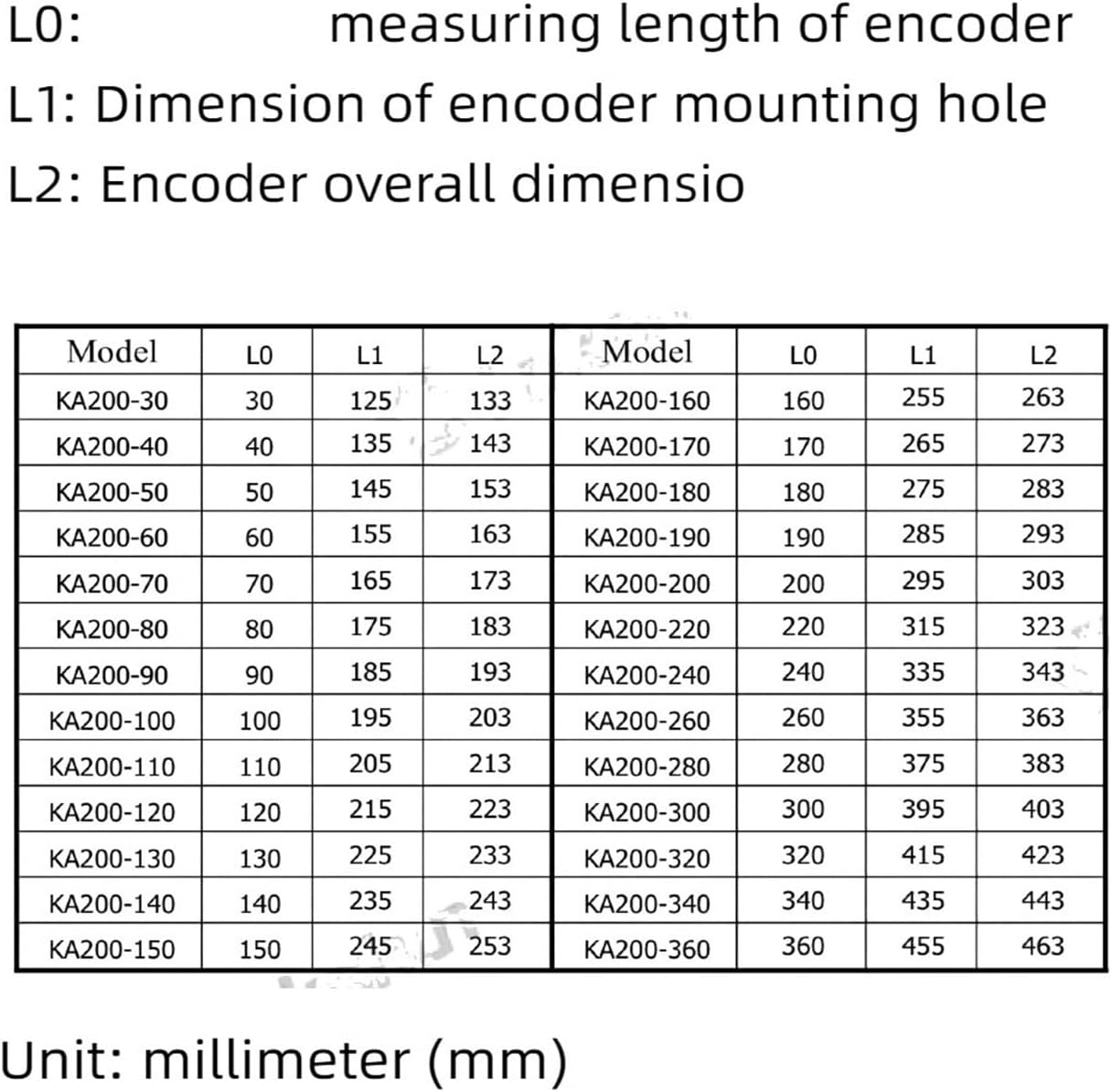 KA200 1um 16 * 16mm スリム DRO リニアスケール 50 80 110 140 170 200 260 320m Amazon.co.jp: KA-200 16*16mm スリム DRO リニアスケール KA200 120 130 140 150 160 170  180 190 200mm 0.005mm TTL 薄型光学エンコーダライン 、精密測定(KA-200 180mm travel) :  DIY・工具・ガーデン
