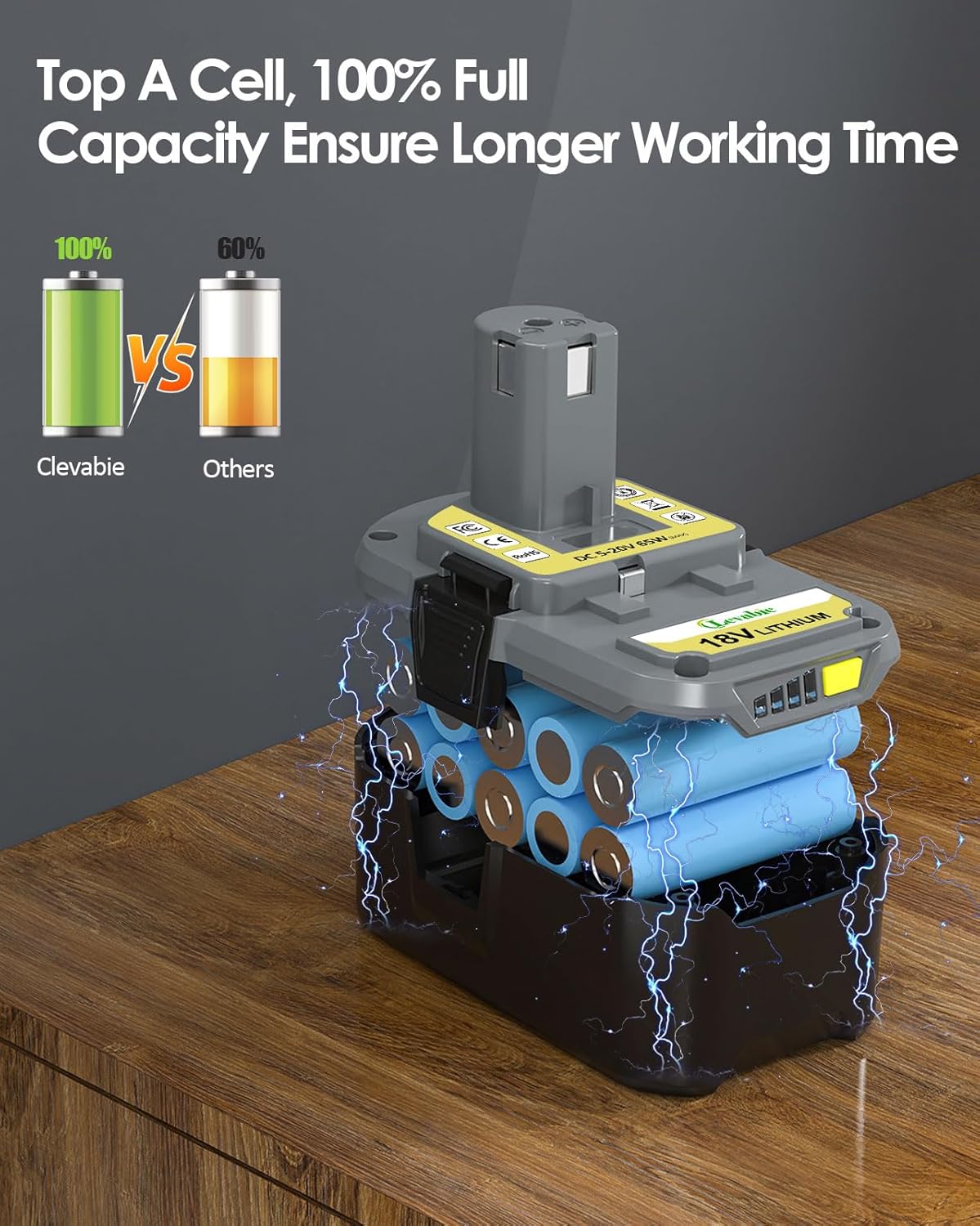 【USB-C Fast Charging】 Replacement for Ryobi 18V Battery with USB-C Input/Output Port 65W, Compatible with Ryobi ONE+ Plus 18V Battery P108 P102 P103 P104 P105 P107 P109 - Image 5