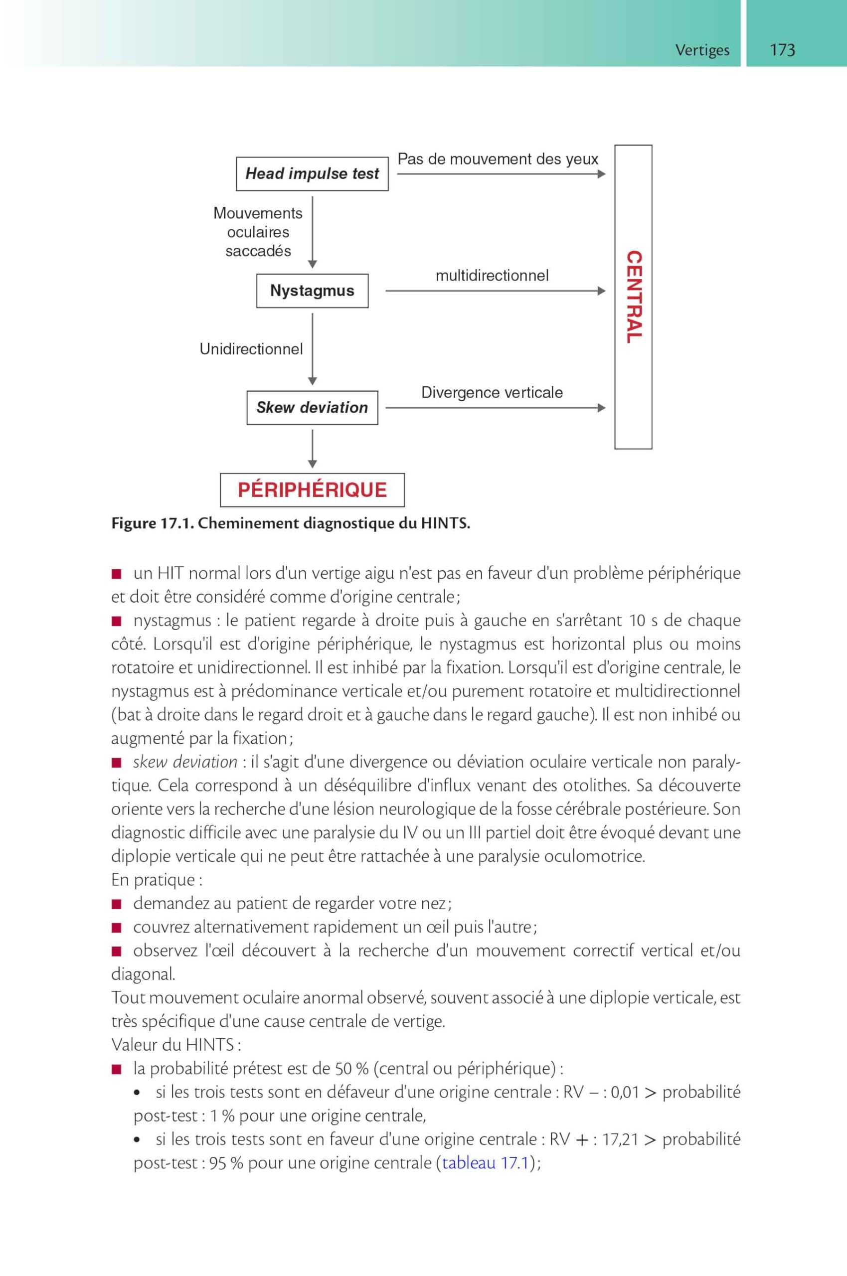 Raisonnement clinique en médecine d'urgence