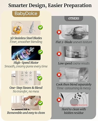 Miniatura 8 de Máquina de alimentos para bebés, procesador de alimentos para bebés de vidrio 9 en 1, licuadora de puré con 6 cuchillas, molienda de cocción en un