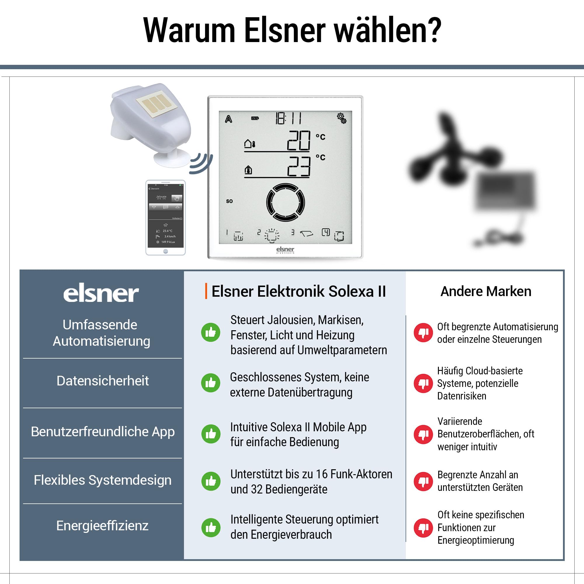 Solexa 2.0 Markisensteuerung Funk – Mit Wetterstation | SMART HOME Jalousie-, Fenster-, Rollladensteuerung, Lichtsteuerung, Heizungssteuerung – Mit Zeitschaltuhr – Made in Germany