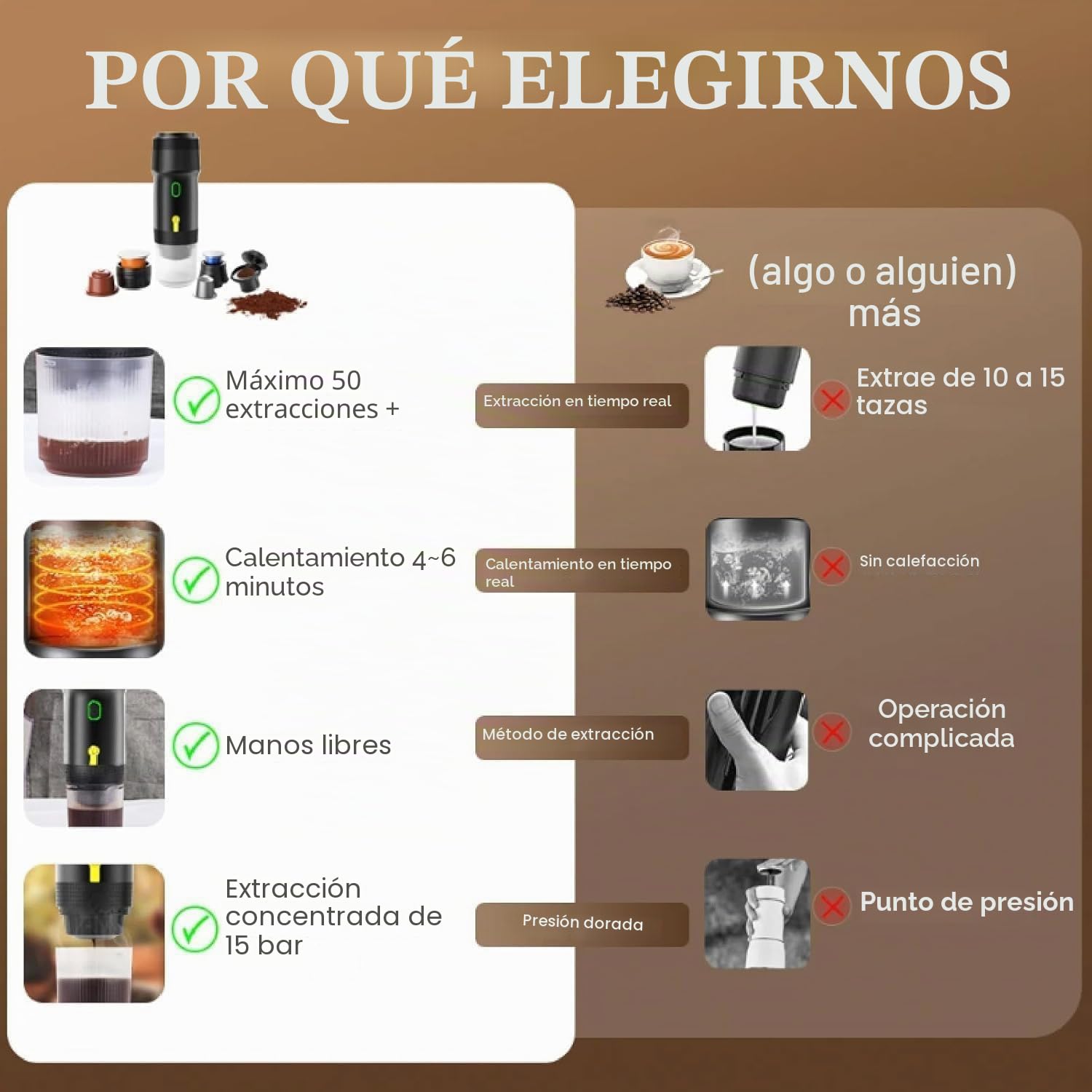 Mini cafetera eléctrica portátil de café espresso de 15 bares, mini máquina de café de viaje compatible con café molido NS cápsula para camping, caravana, senderismo, oficina, viajes