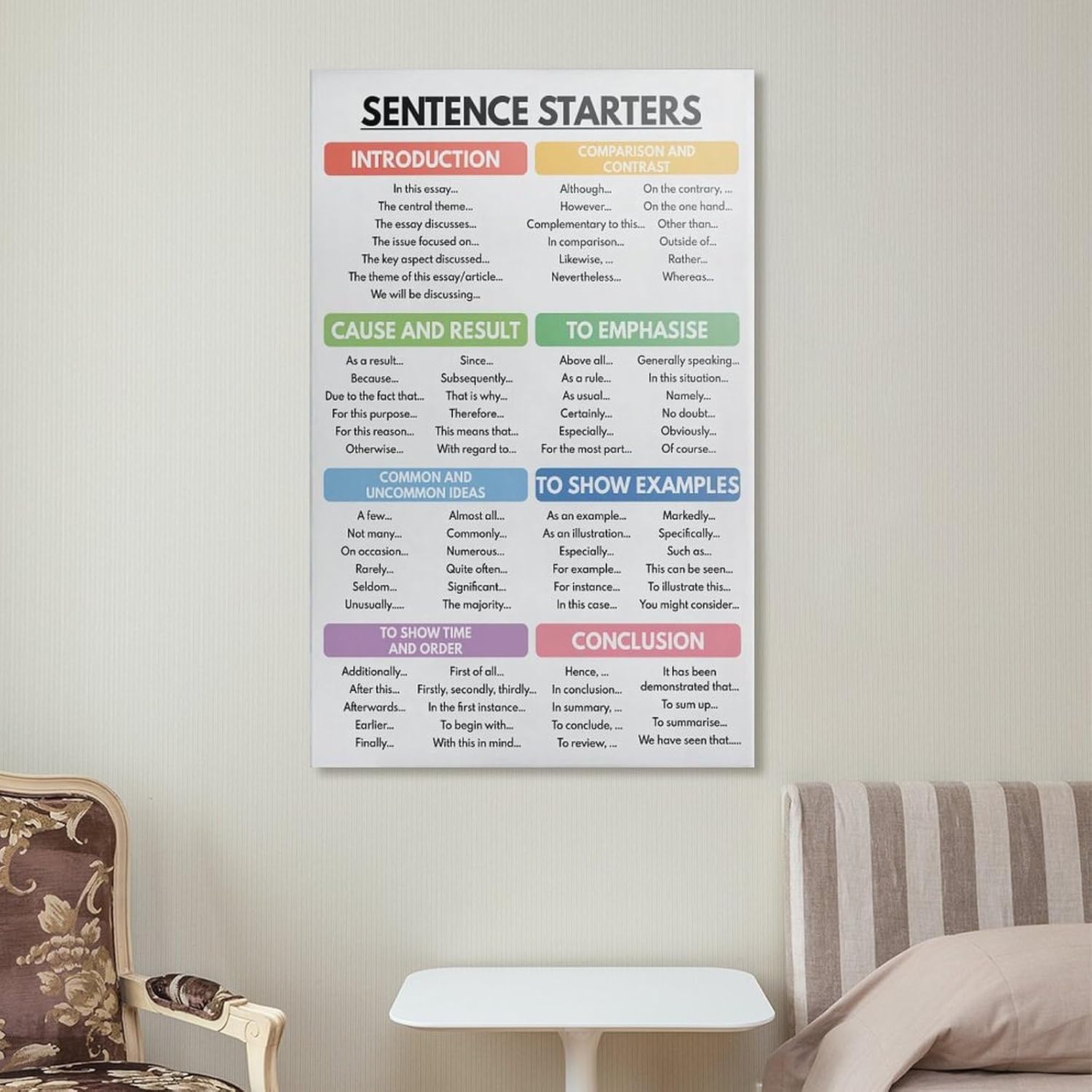 ZJLAMZ SENTENCE STARTERS POSTER, How to Write An Essay, Homeschool, English Classroom Poster, Educational Canvas Posters Wall Art Bedroom Office Room Decor Gift Unframe 16x24inch(40x60cm)