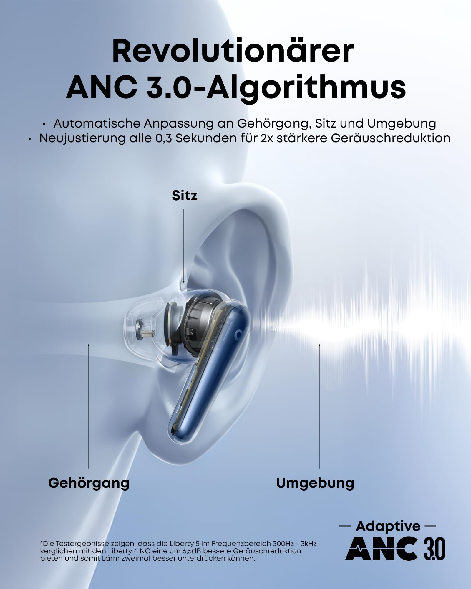 soundcore Liberty 5 Firmy Anker(odnowiona), Bezprzewodowe Słuchawki z Tłumieniem Hałasu, 2x Silniejsza Redukcja Głosu, Adaptacyjne Tłumienie Hałasu, Szybkie Ładowanie, Dolby Audio