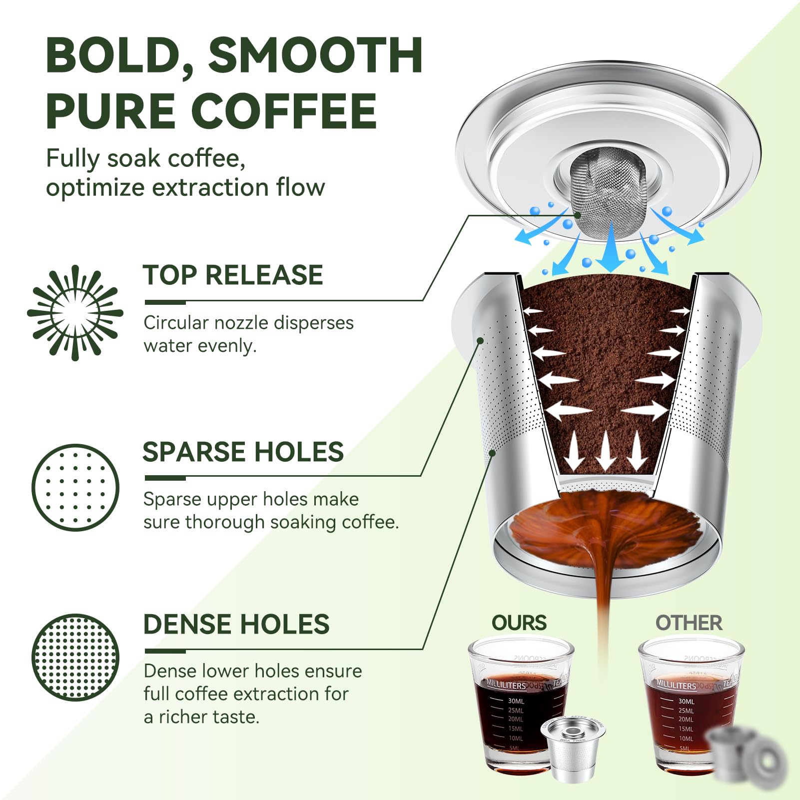 Paquete de 6 cápsulas de café reutilizables K Cups para Keurig 1.0: taza K Cup recargable de acero inoxidable, filtro de café reutilizable para cafetera Keurig 1.0, permanente, ecológico, diseño