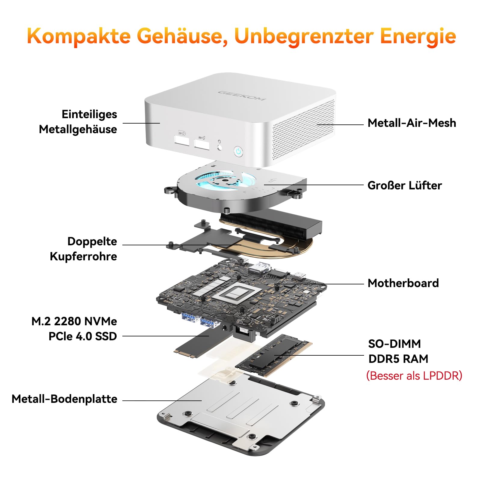 GEEKOM A6 Mini PC mit AMD Ryzen 7 6800H(übertrifft 7730U/7640HS), 1TB PCIe 4.0 SSD | 16GB DDR5 RAM(bis zu 96 GB) | 2xUSB4 | 3 Jahre Garantie | Windows 11 Pro, Mini PC, Ideal für Homeoffice & Kreative