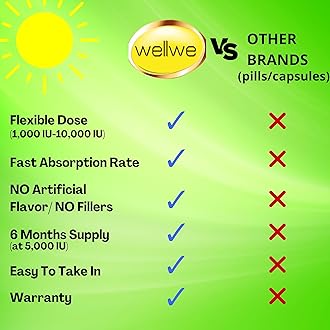 wellwe Liquid Vitamin D3 K2 Drops with MCT Oil 5000 IU - No Taste, No Odor, Soy-Free, Gluten Free, Non-GMO, 1000 IU per Drop, Boosts Energy & Immune System (3 Pack)