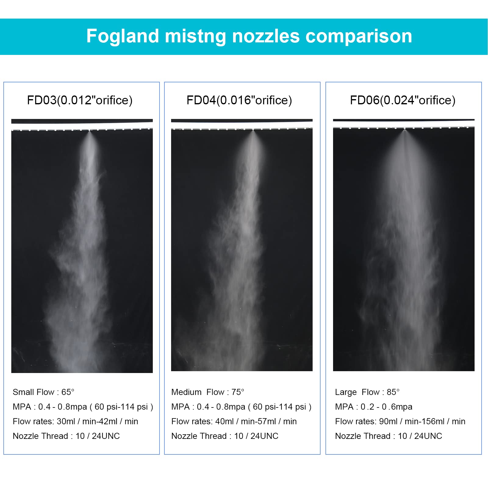 Fogland Ugelli di nebulizzazione per sistema di raffreddamento: 20 ugelli di nebulizzazione in acciaio inox pulibili, 0 cm di orifizio 10/24 UNC per patio giardino trampolino