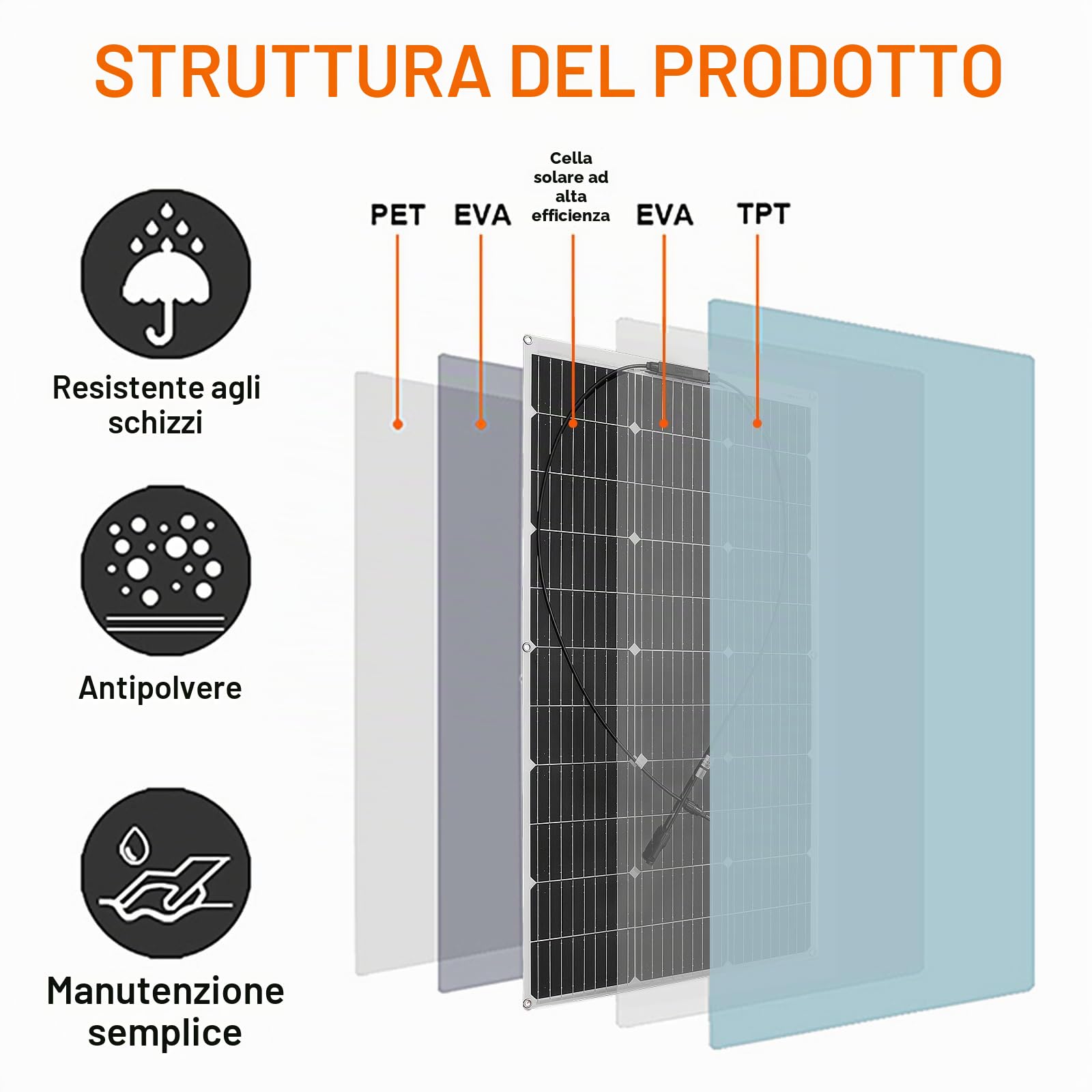 100W 18V Pannello Solare Flessibile Monocristallino Pannelli Fotovoltaico per Camper Barche Roulotte Furgoni Batterie 12V e Altre Superfici Irregolari
