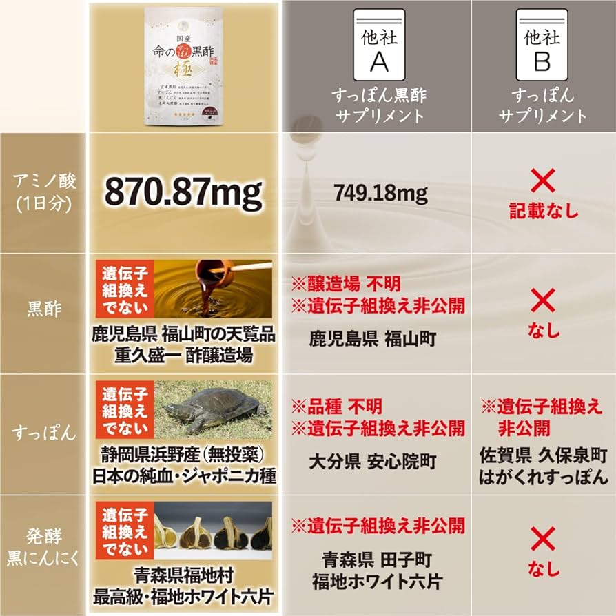 ☆韓国産☆ 五味子の実　600g 819obXxAADL._UF350,350_QL50_.jpg