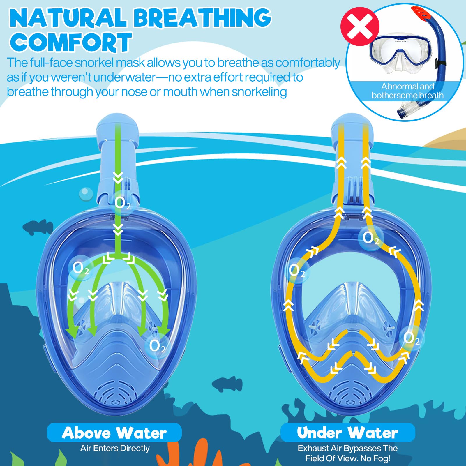 Set da snorkeling per adulti, maschera panoramica con ampia vista, set