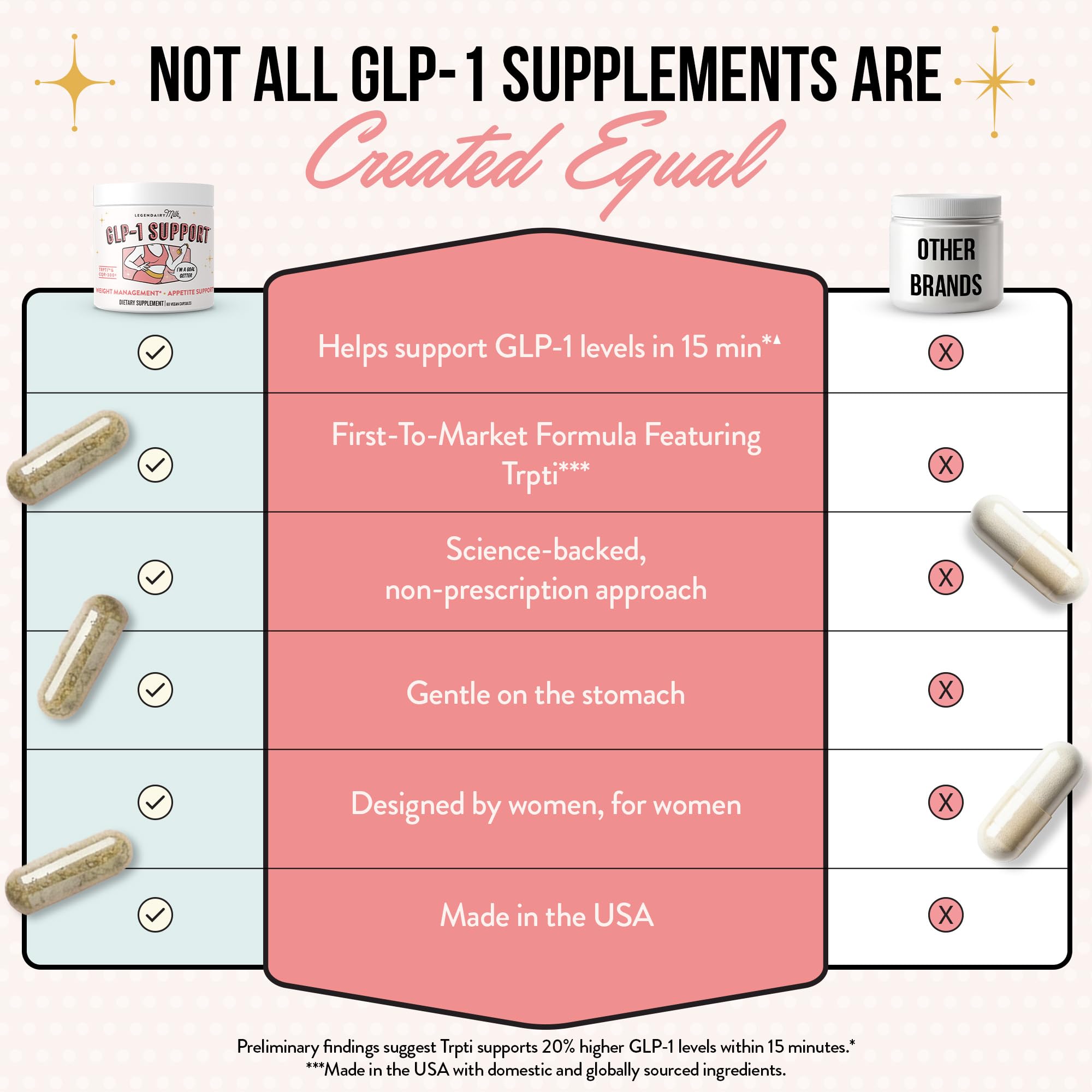 Legendairy Milk GLP-1 Appetite & Weight Management Support, 60 Capsules — Amazon image 9