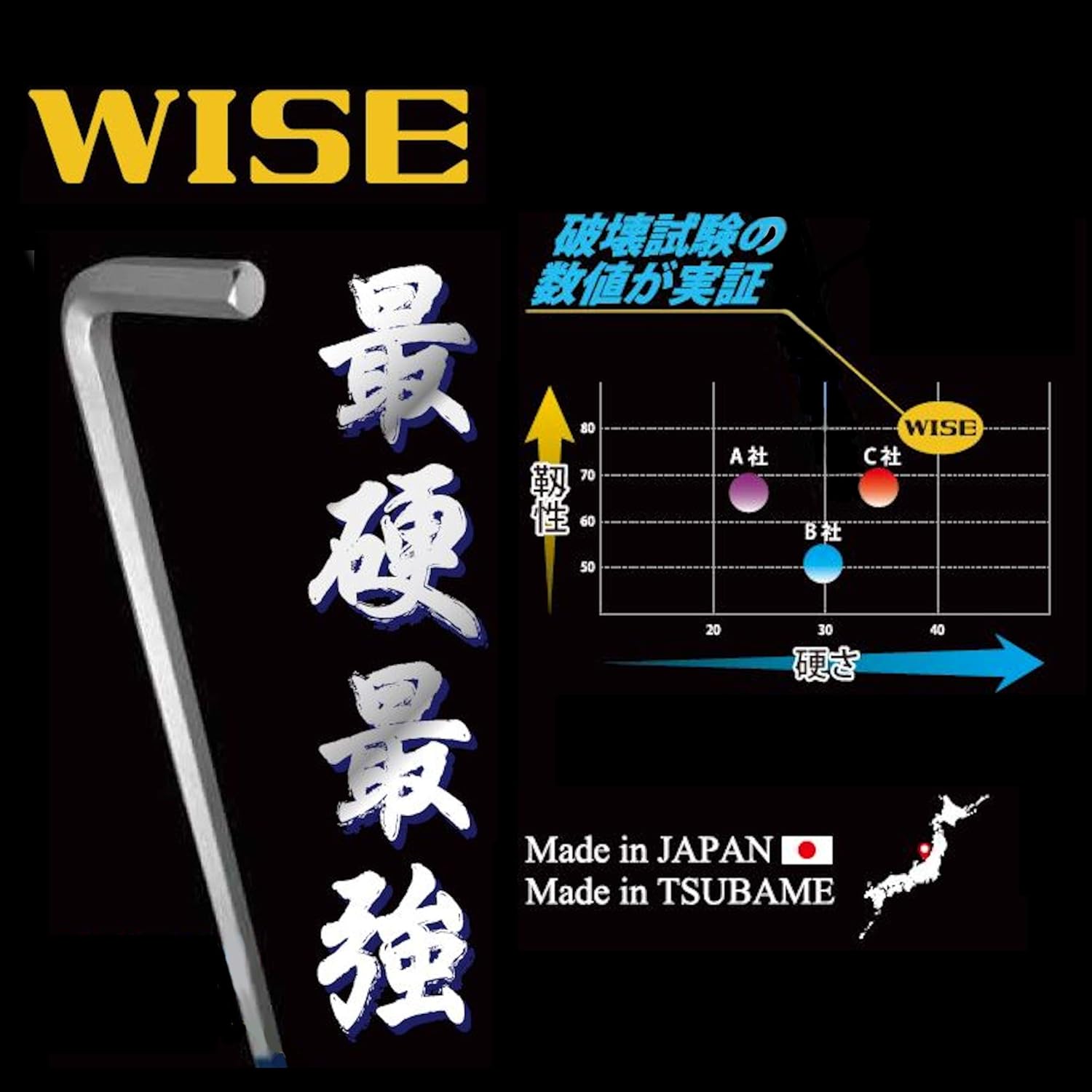 Fujiya WISE TOOLs, SBNC-900S Ball-Point Hex Key Wrench (Short)(Set items: 1.5, 2.0, 2.5, 3.0, 4.0, 5.0, 6.0, 8.0, 10.0mm)