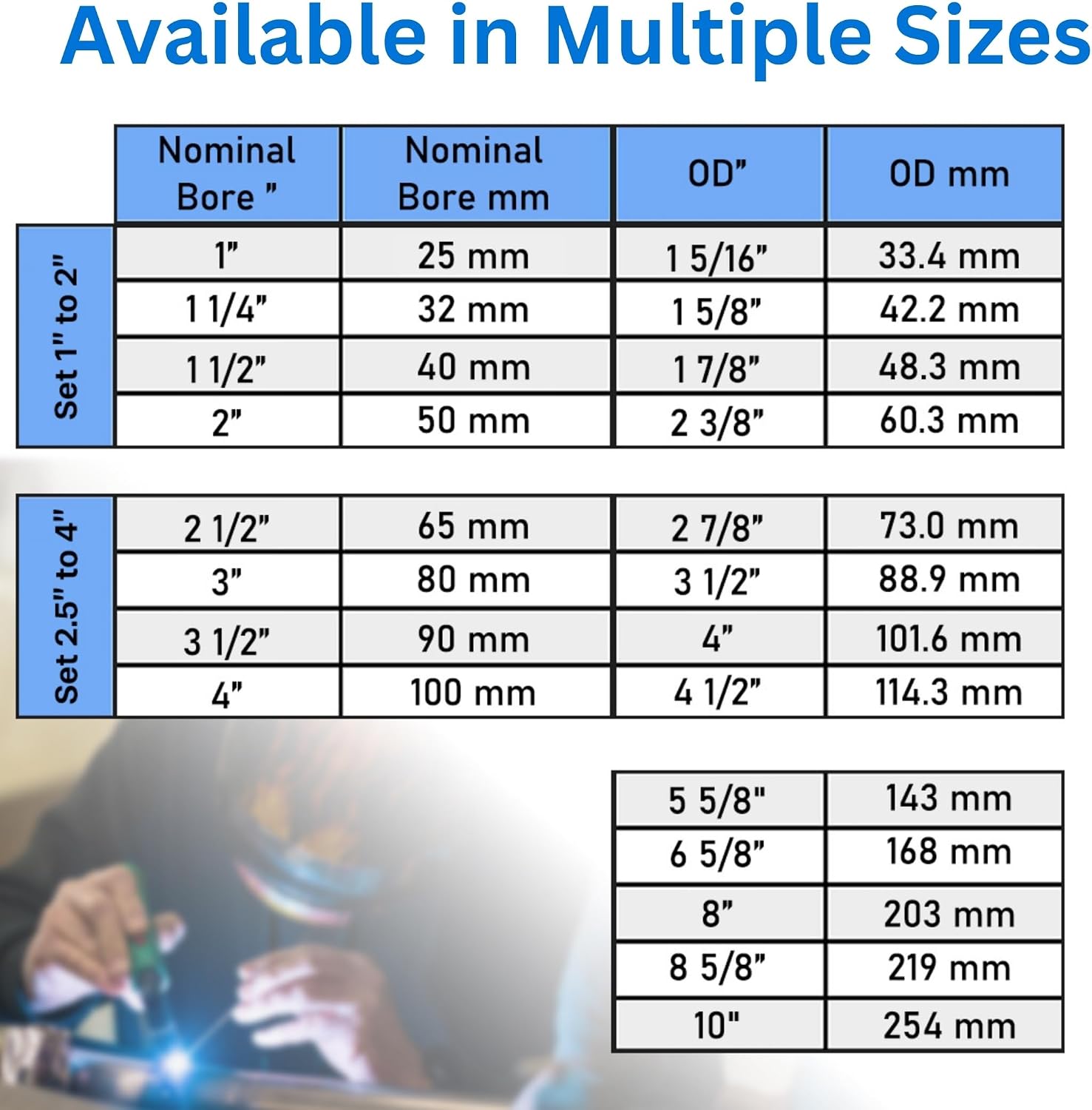 1-1/4" ID Coping Wing — Pipe Saddle Template and Notcher — 22.5°–90° — Pipe Notcher Tool for Pipefitters and Welders — Made in Australia