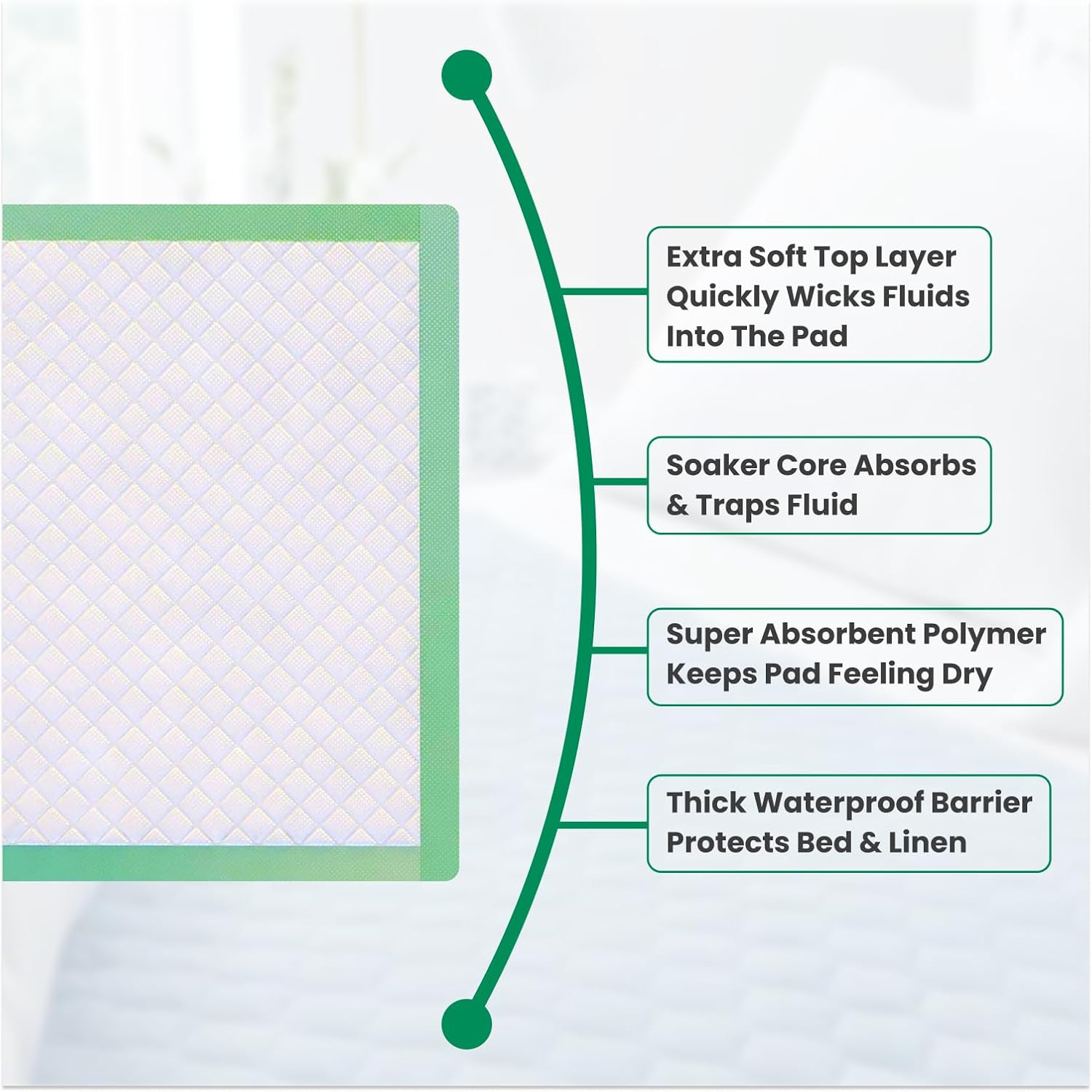50 Pack Premium Extra Large Super Max 125 Gram Absorbent Bed Pads for Incontinence. Disposable 36 x 36 inches size Incontinence Liner with Adhesive Strips Chucks Pad ,Odor Control Layer, Leak Lock Pad