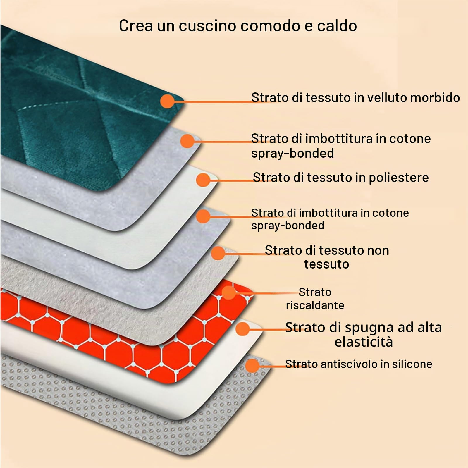 Termoforo Elettrico per Sedia da Ufficio, Cuscino Riscaldato con 9 Impostazioni di Temperatura, Timer 1-12, Cuscino Riscaldante per Tutta la Schiena, Grigio