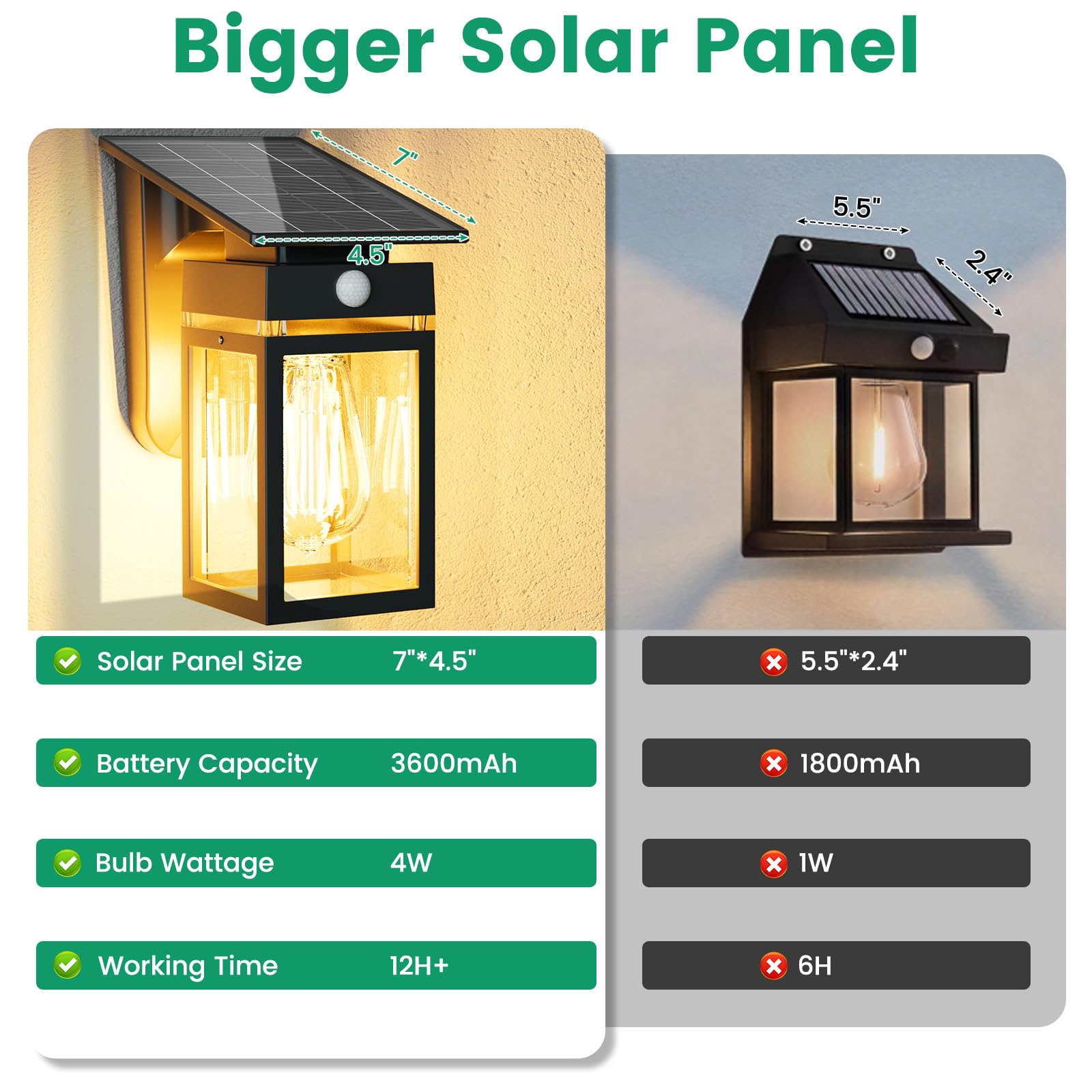 Solar Außenwandleuchten 2 Pack, E26 Bewegungsmelder, Solar Veranda Lichter mit 3 Modi, IP65 Wasserdicht Außenlaterne für Terrasse, Garten, Zaun u