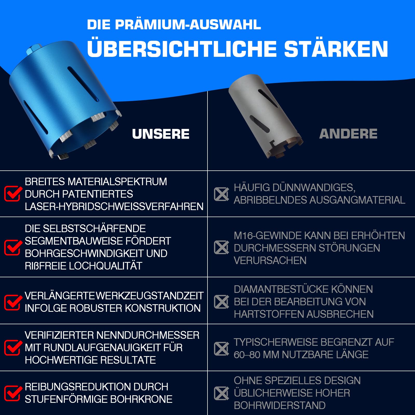 M22 Diamantbohrkrone Kernbohrer für Kernbohrgerät mit Turbo, inkl. SDS-Max, Ø 26mm, Gesamtlänge 200mm, Nass Trocken Dosenbohrer Dosensenker Diamant Bohrkrone Nassbohrkrone Trockenbohrkrone für Beton