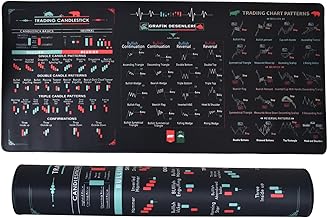 Trading Mousepad 900 * 400 * 2mm Chart Patterns Trading Mousepad, Stock Market Mauspad, Schreibtischunterlage Trading, Aktienmarkt Invests Day Trader Trading Mauspad Chart Muster Cheat Sheet