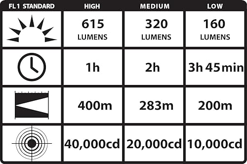 Miniatura 2 de Streamlight 74502 Strion HPL Linterna compacta recargable de 615 lúmenes con cargador de 120 V CA12 V CC y 2 soportes, color negro