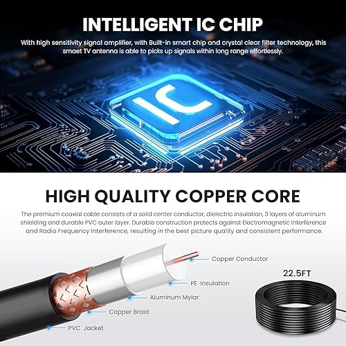 Miniatura 6 de Tongyu Antena digital HD amplificada 2023 para Smart TV, antena de TV de rango de más de 680 millas con amplificador para interiores y exteriores