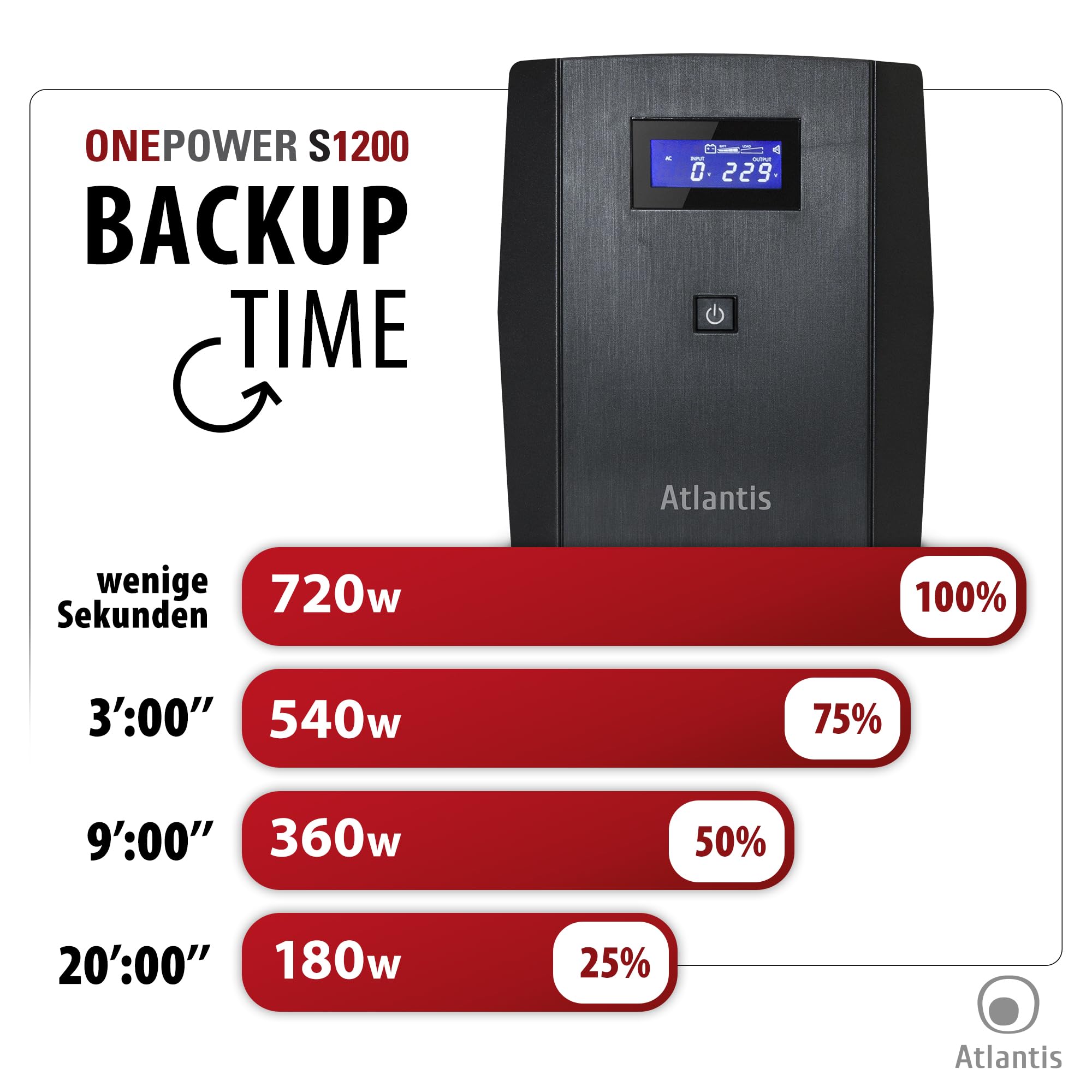 Atlantis OnePower 1200, USV Line Interactive 1200VA/700W, AVR, PseudoSinuswelle, 3 IEC-Steckdosen + 2 Schuko-Steckdosen, 2 Batterien 12 V 7 Ah