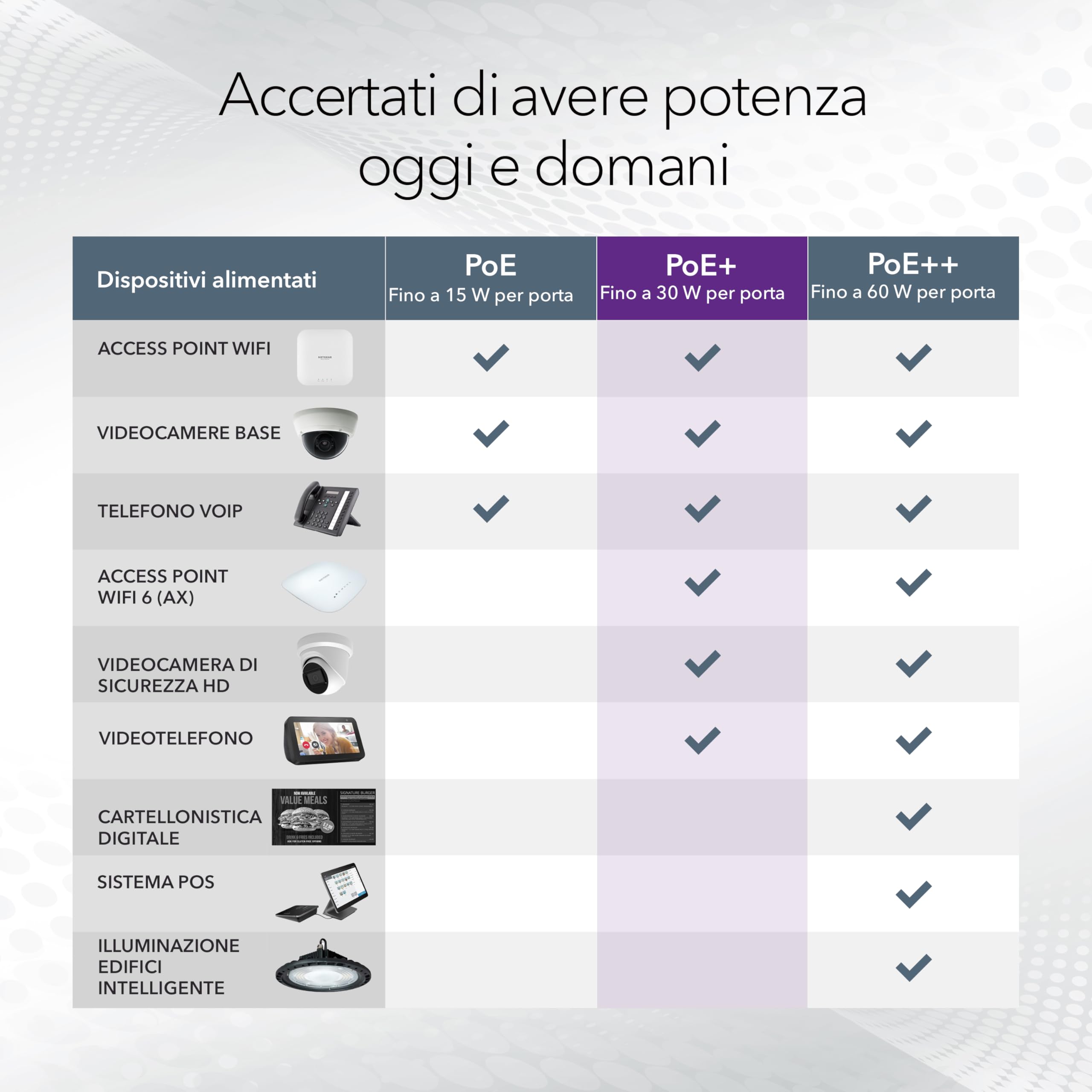 NETGEAR Switch Ethernet Unmanaged (GS305PP) Switch Gigabit a 5 porte con 4 x PoE+ @ 83W, montaggio a parete o desktop