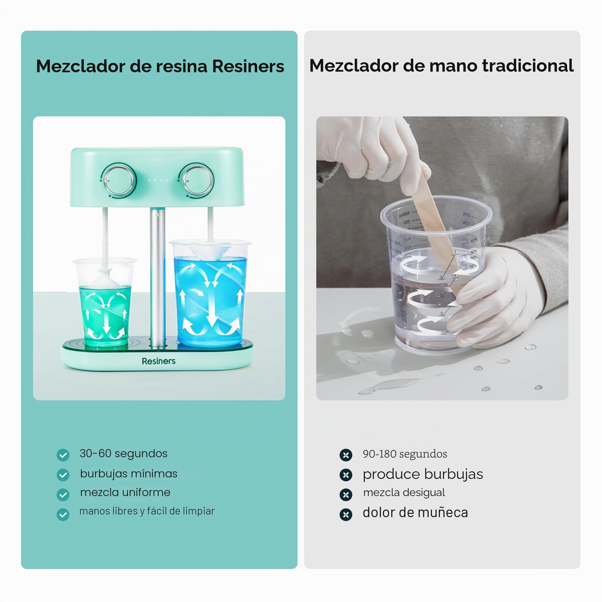 Resiners Mezclador de Resina Dual-Head, Mezclador de Epoxi Recargable, Velocidad Sin Escalas y Mínimas Burbujas, Palas de Silicona Eléctricas en Espiral para Mezcla de Resina, Silicona y Pintura