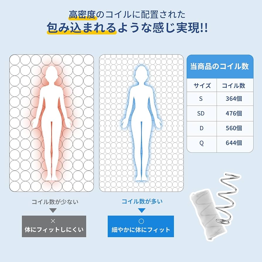 ダブルマットレス 26cm 竹炭 ベッドマットレス ポケットコイル 腰痛 新品 Amazon｜Avenco マットレス ダブル 厚さ26cm ポケットコイル