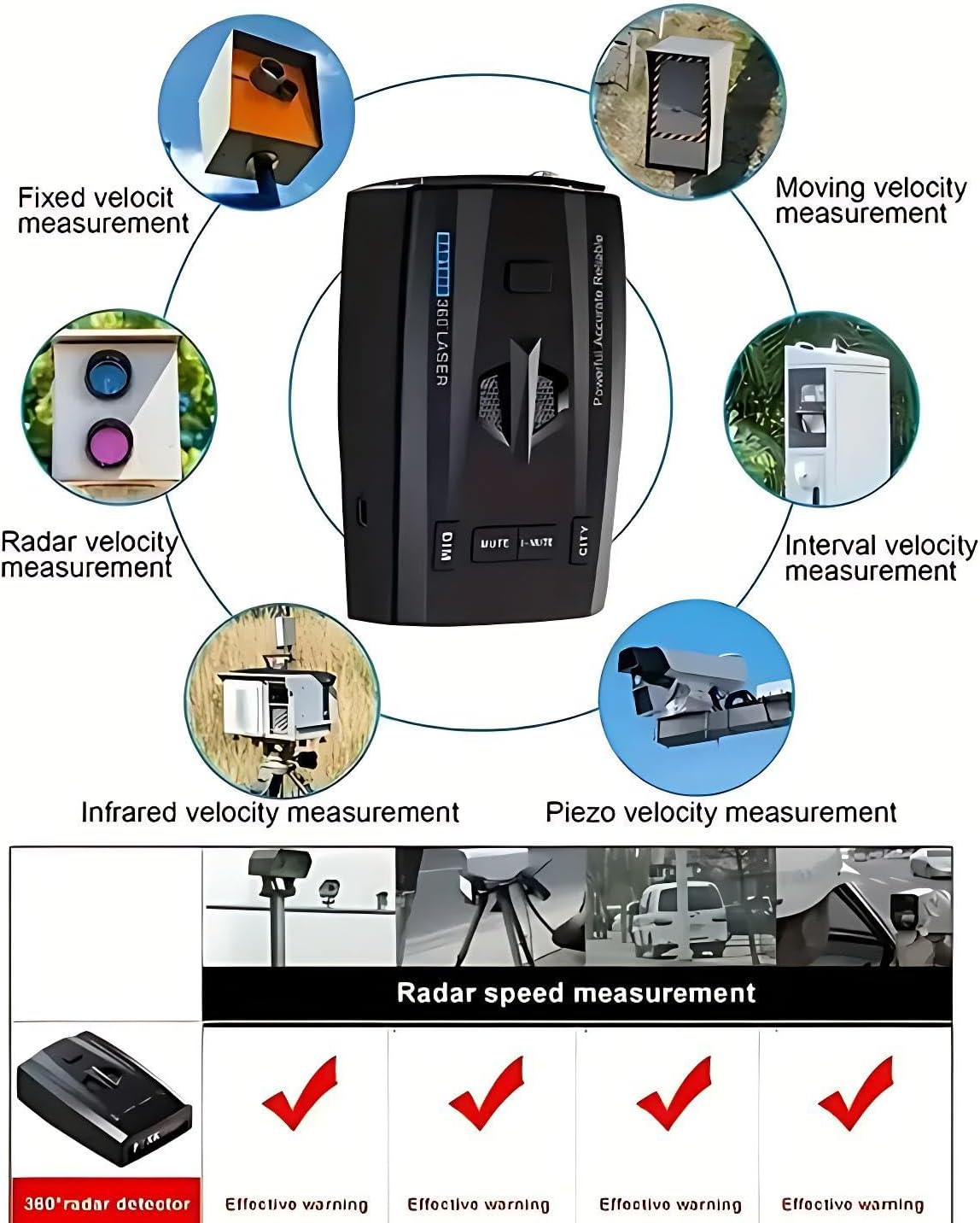 RAD1000 Police Laser/Radar Detector for Cars with Led Display,X/K/Ka/KU/ST/CT Band & Laser Detection,Long Range Detection,Mute Memory, City & Highway Modes,VG-2 Immune,Ideal Gifts