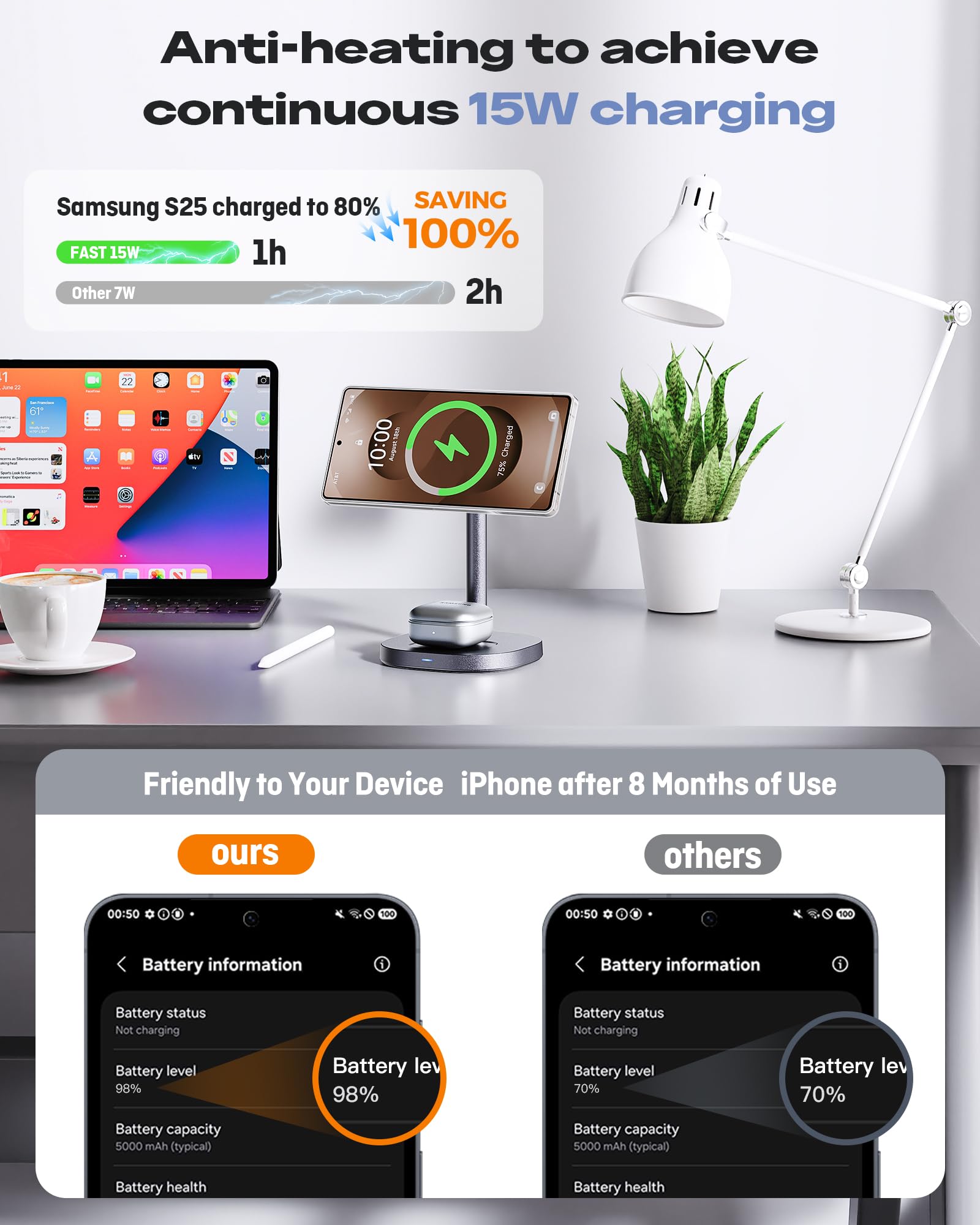 Magnetica Stazione di Ricarica 3 in 1 per Samsung, Caricatore Wireless Veloce 15W con Raffreddamento TEC Compatibile Galaxy S26 Ultra/S25/S24/Z Fold 7/Flip7, Samsung Watch Ultra/8/7, Galaxy Buds