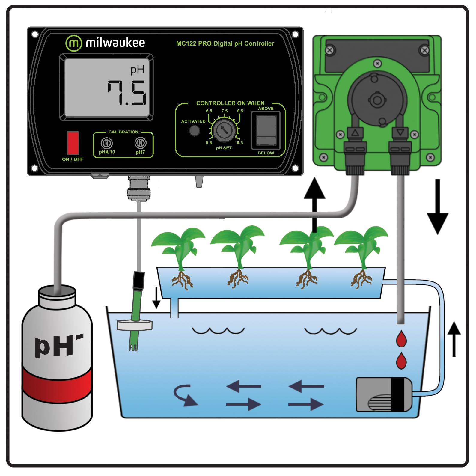 Milwaukee MC720 Dosing Pump Kit - pH Control -3