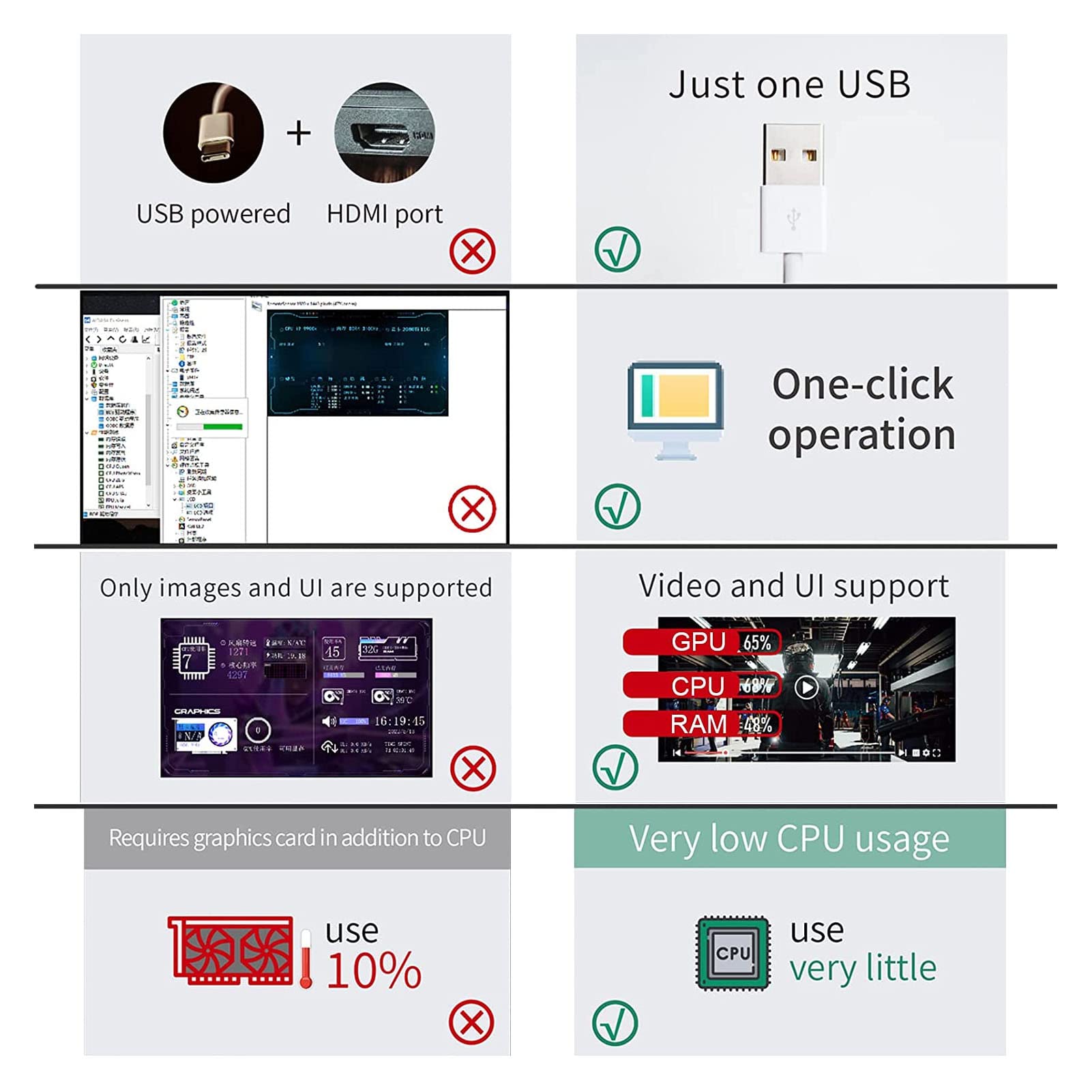 Yctze 5in IPS USB-Bildschirm für die Echtzeit-CPU-GPU-Überwachung-Anpassbare PC-Temperaturanzeige mit 360-Grad-Rotation
