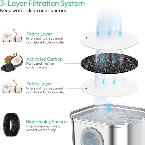 Miniatura 3 de Upetcasl Paquete de 8 filtros de repuesto para fuente de agua de acero inoxidable para gatos, juego de 4 meses de filtros de repuesto para fuente de