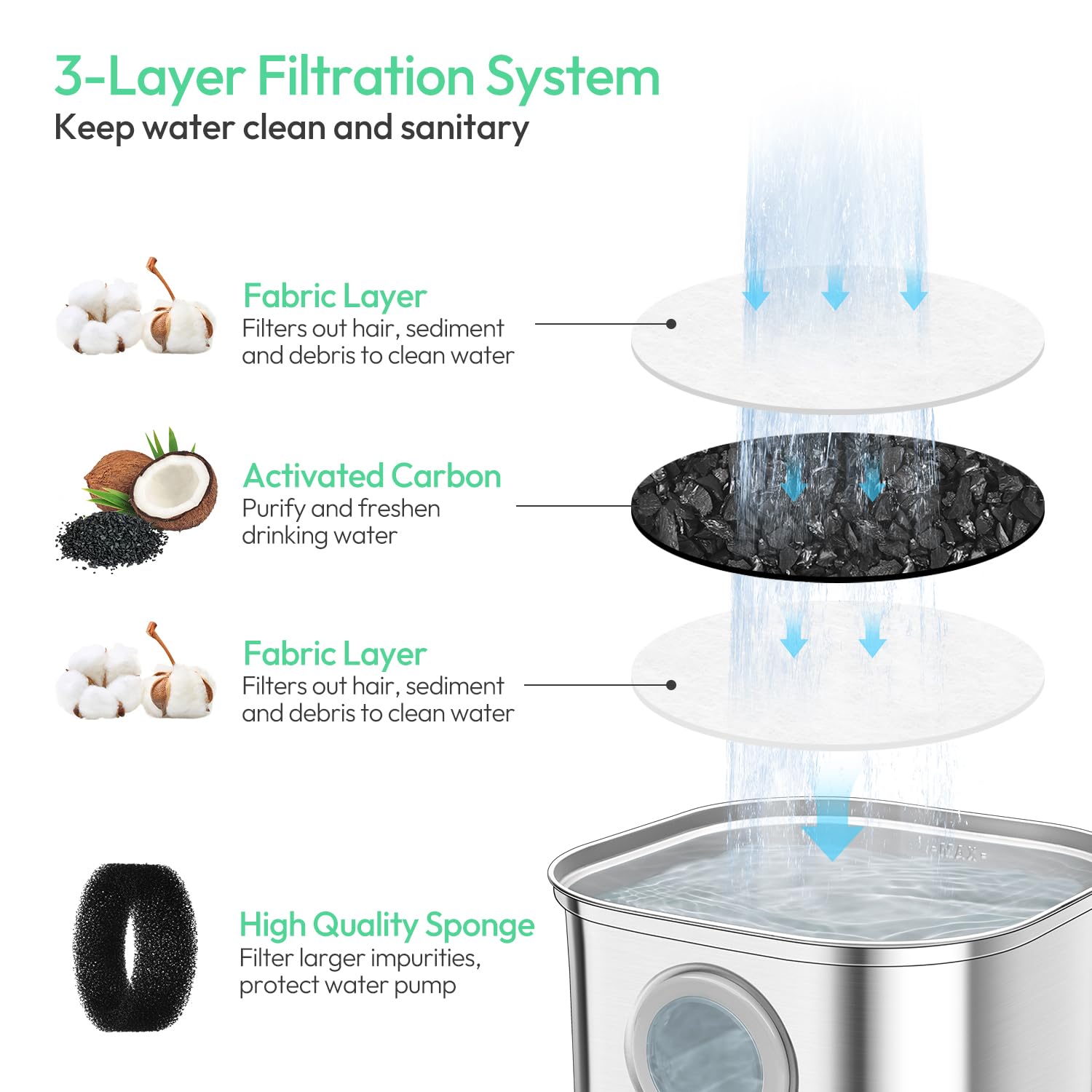 Upetcasl 8 Packs Replacement Filters for Stainless Steel Cat Water Fountain, 4 Months Set of Replacement Filters fot Pet Water Fountain 3