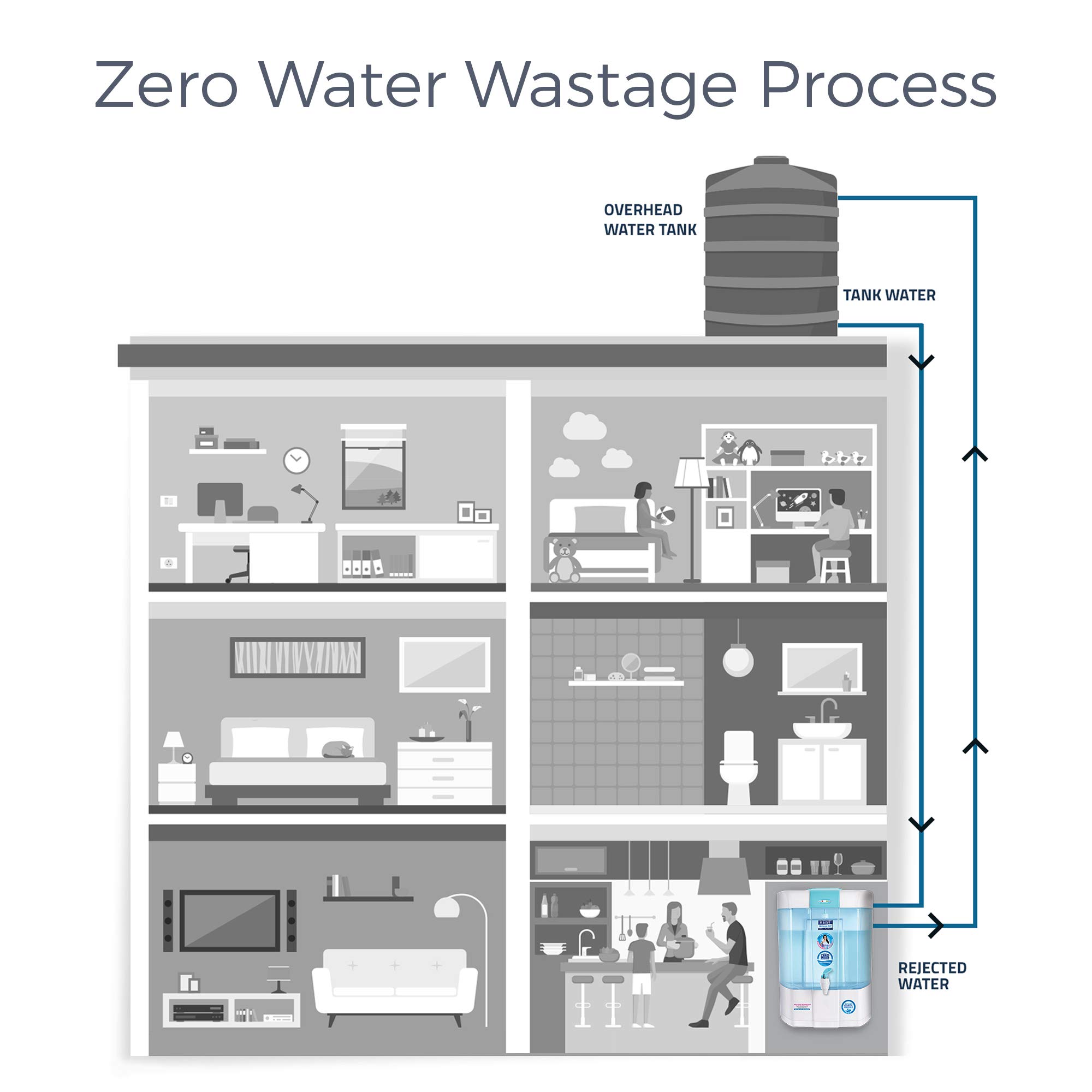 KENT Pearl RO Water Purifier (11098) RO+UV+UF+TDS Control Wall