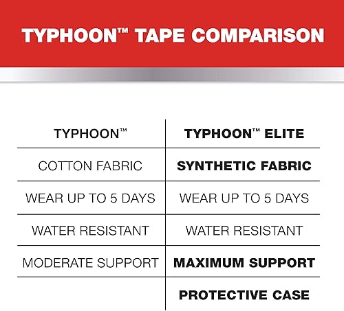 Miniatura 3 de Mueller Sports Medicine Typhoon Kinesiology Therapeutic Tape, Quality Athletic Tape, Latex Free, 20 Pre-Cut I-Strips, 2" x 9.75" Each Strip