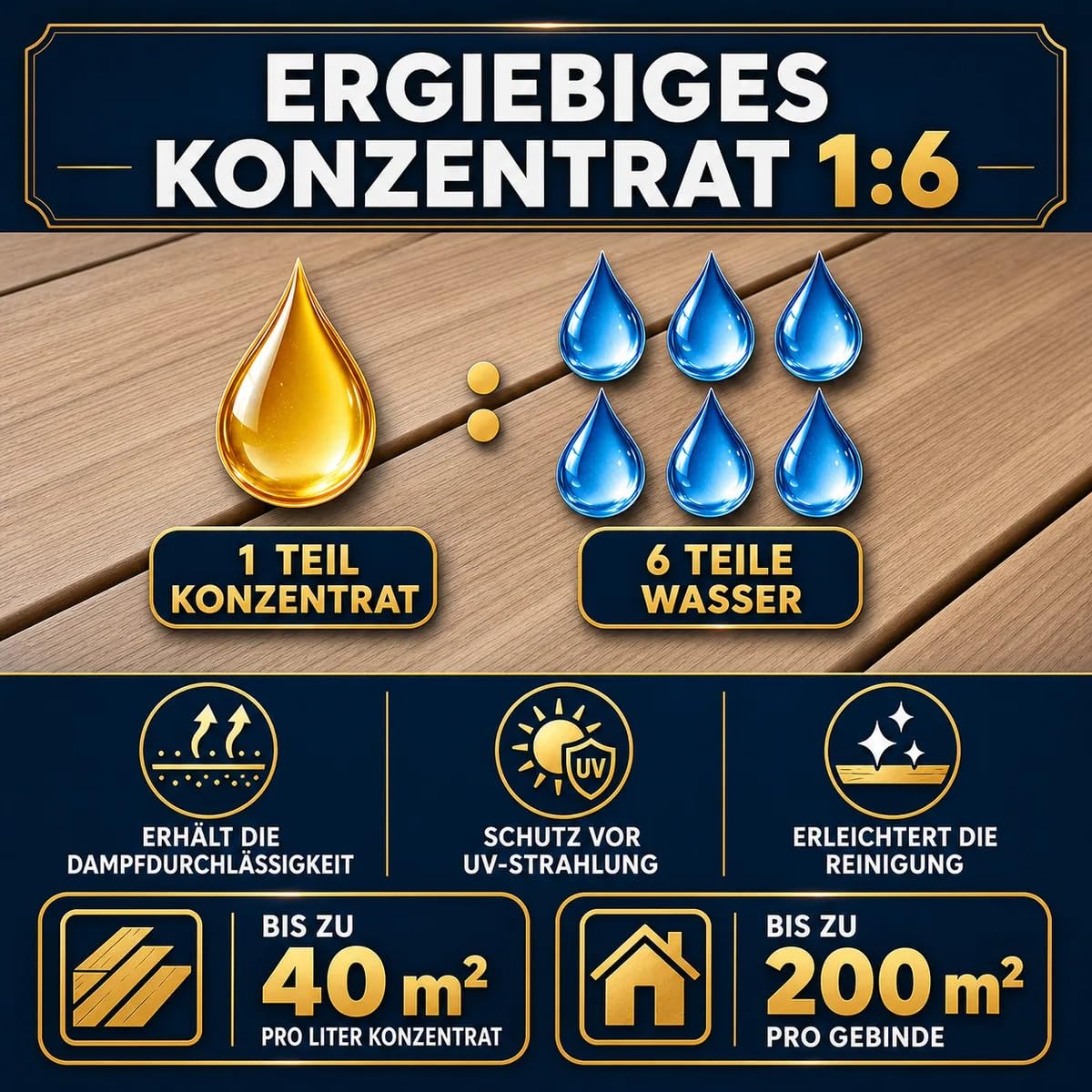 ESANDOL Holzschutz Wachsbeschichtung Holzkonstruktionen 20 L – bis zu 800 m², wasserabweisend, UV-Schutz, erhält die Holzoptik