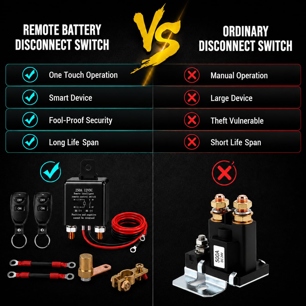 Top Post 12V 250A Remote Battery Disconnect Switch – Negative Battery Cut Off Master Kill Switch for Cars, Trucks, RVs, Boats to Prevent Drain & Unauthorized Starts